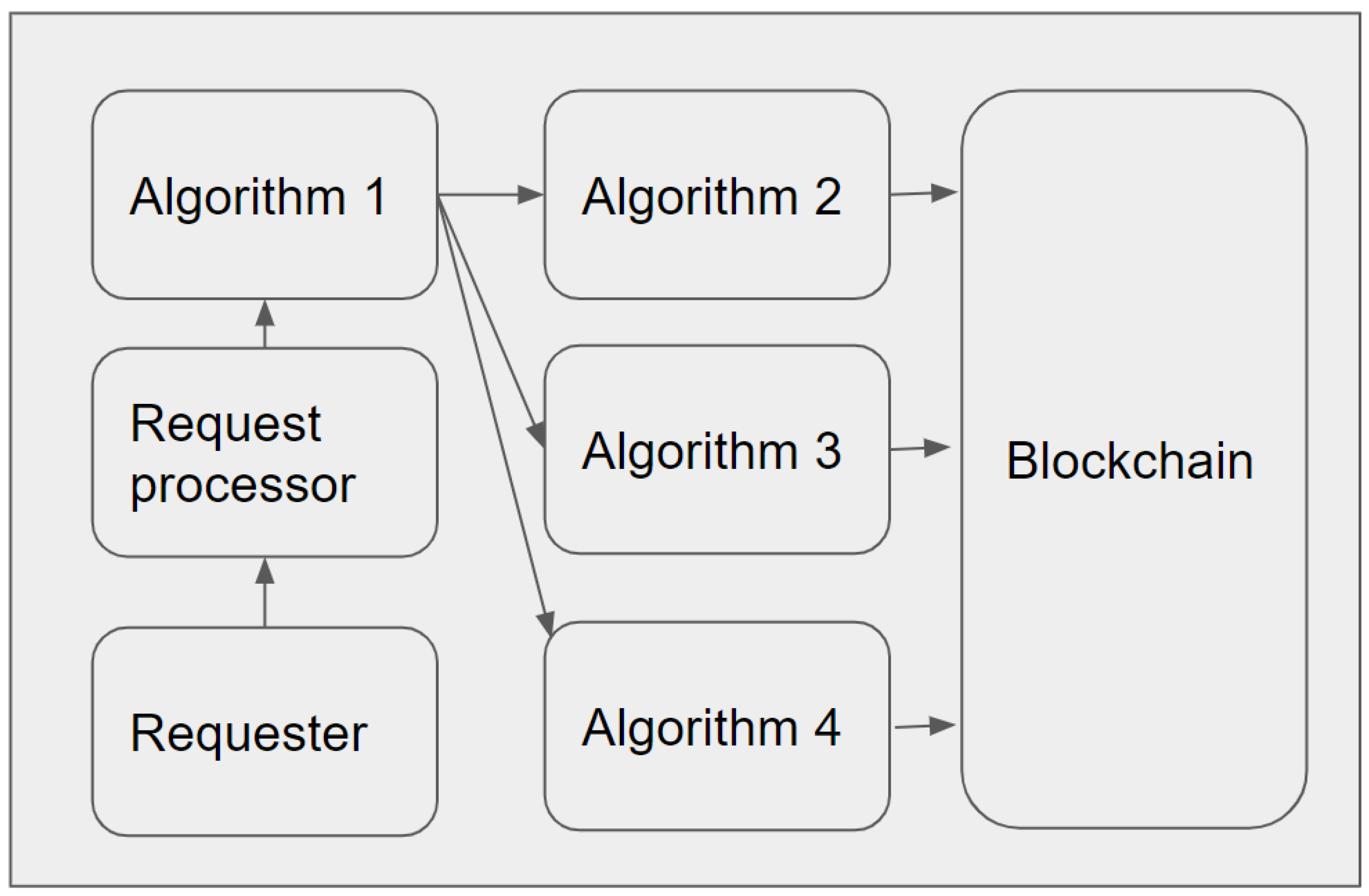 Sensors | Free Full-Text | DIdM-EIoTD: Distributed Identity Management ...