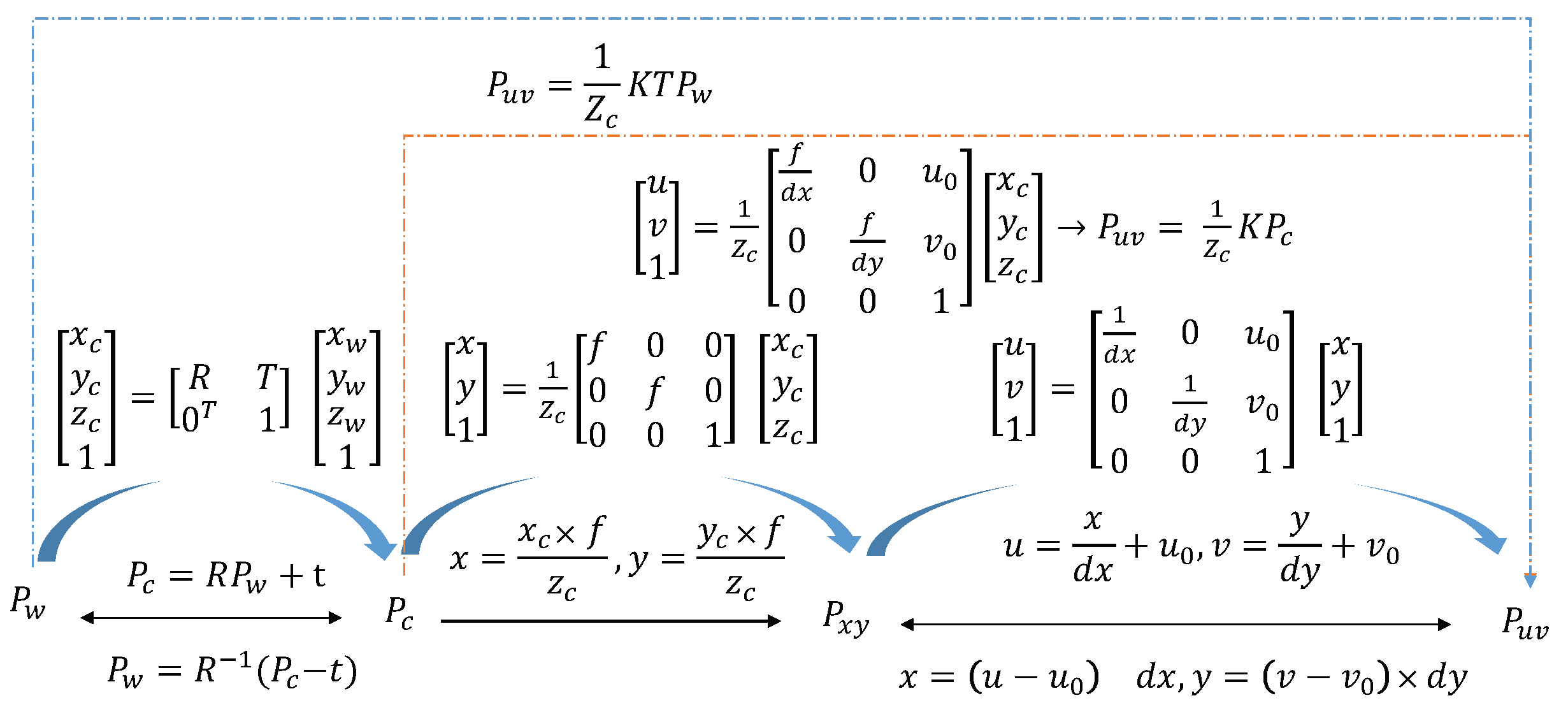 Sensors 23 04063 g003
