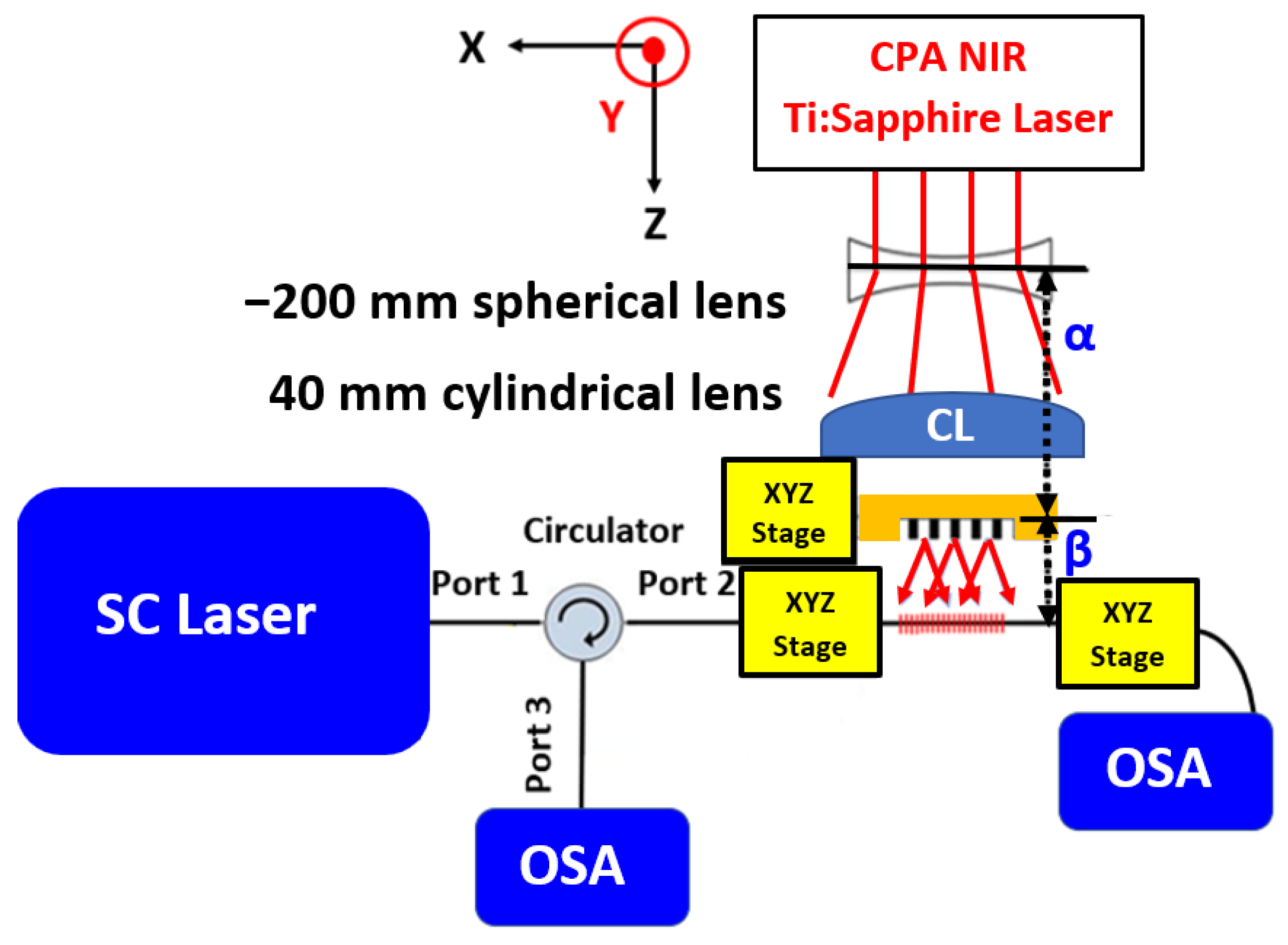 Sensors 23 04064 g002