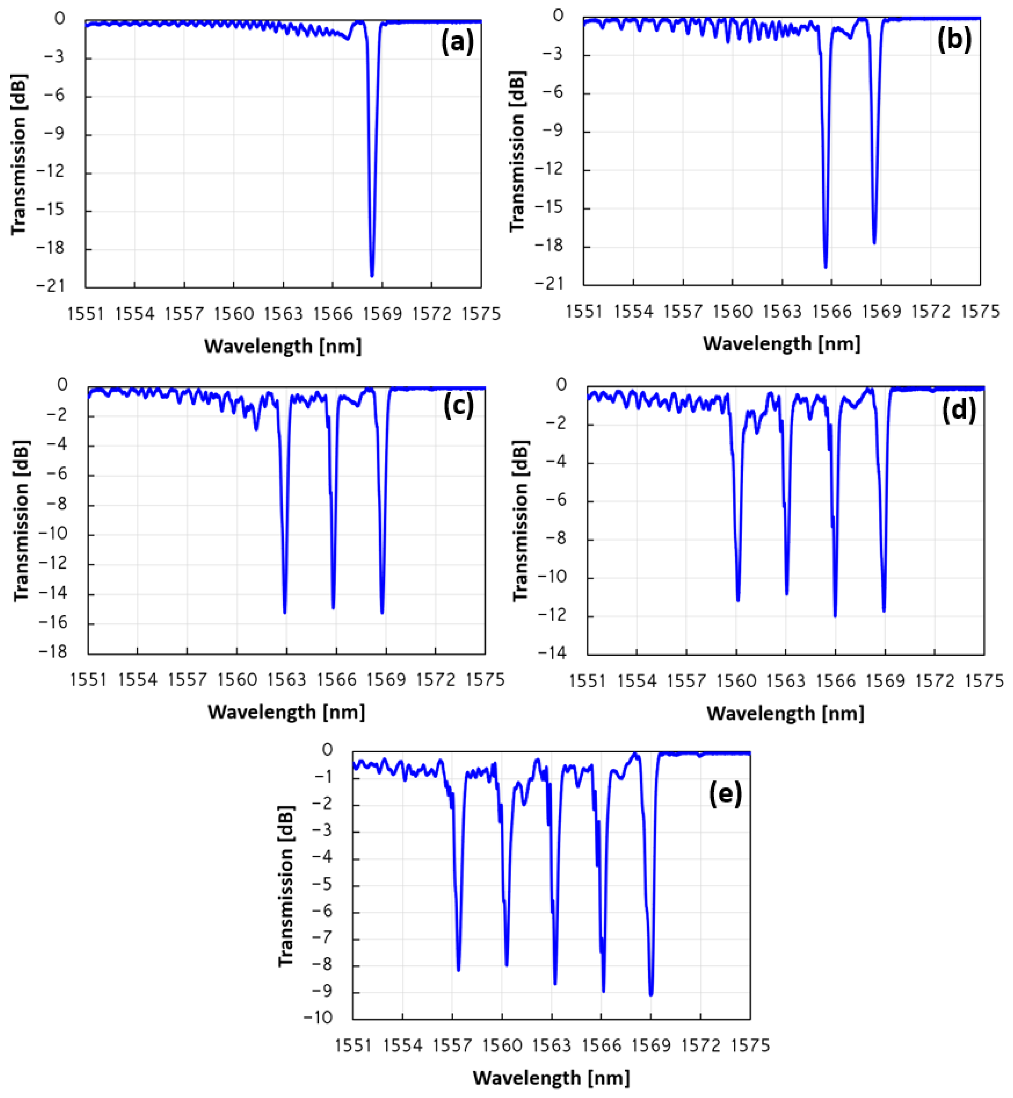 Sensors 23 04064 g003