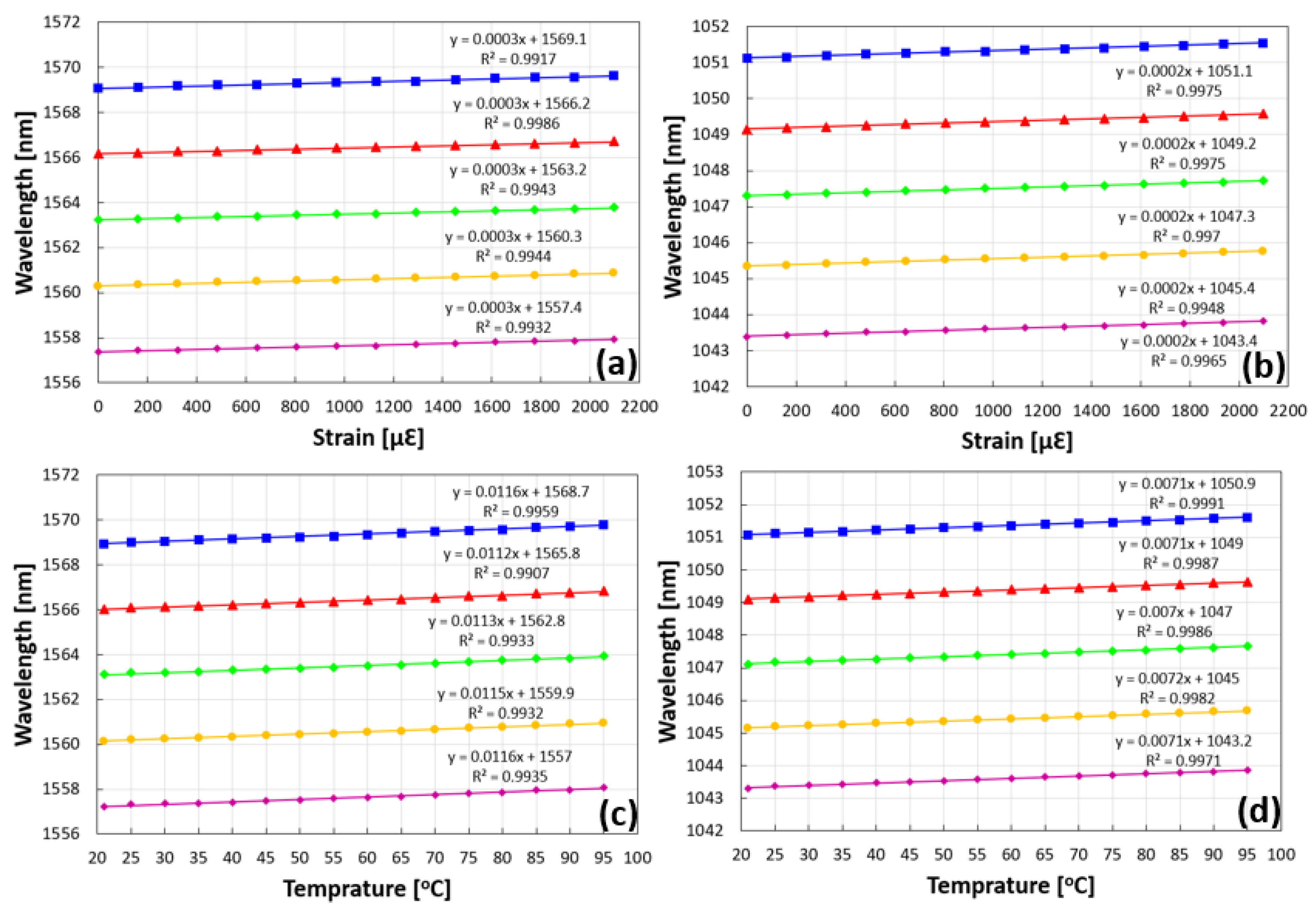 Sensors 23 04064 g005
