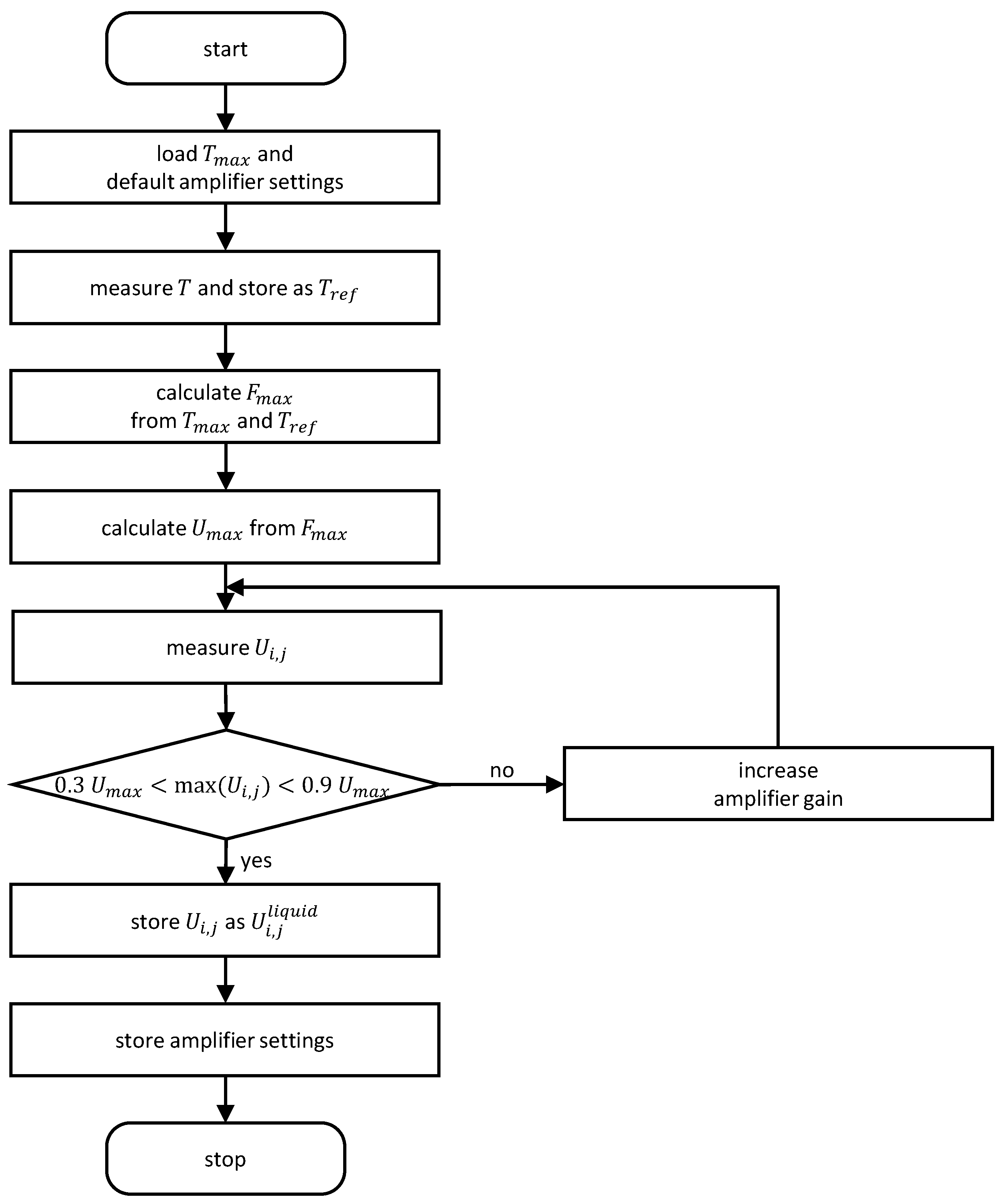 Sensors 23 04067 g004 Sensors 23 04067 g004