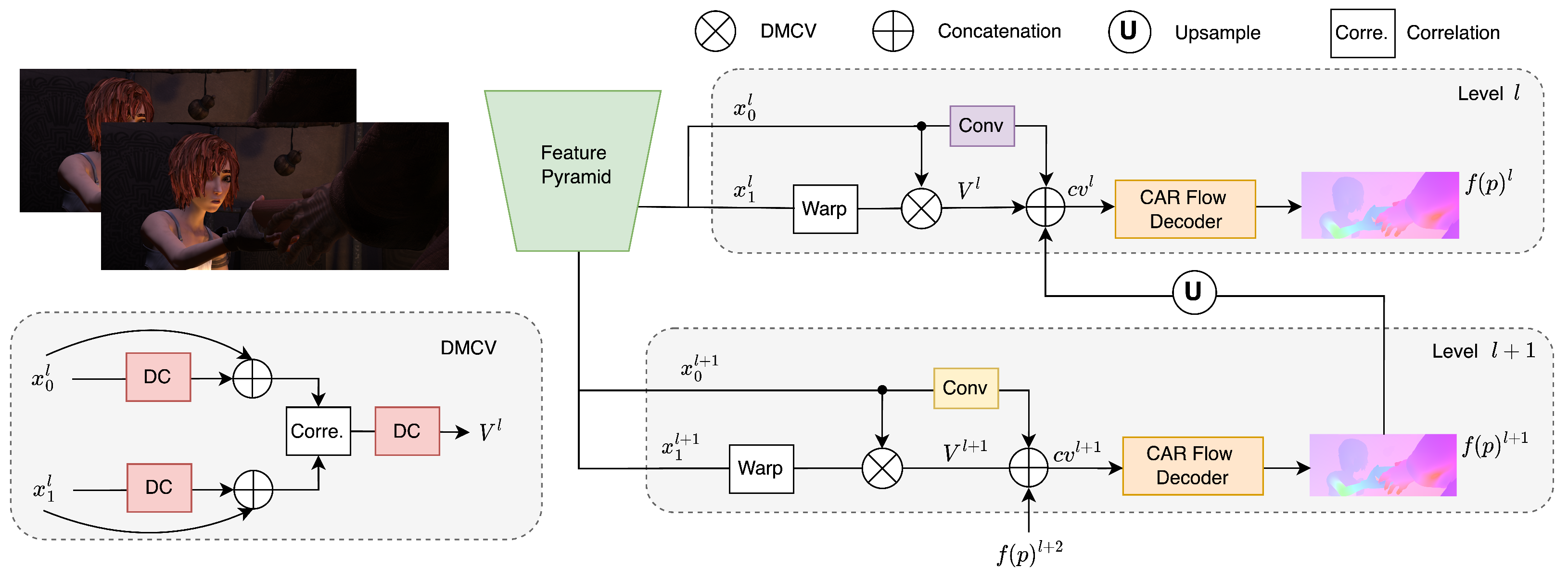Sensors | Free Full-Text | Regularization for Unsupervised Learning of  Optical Flow