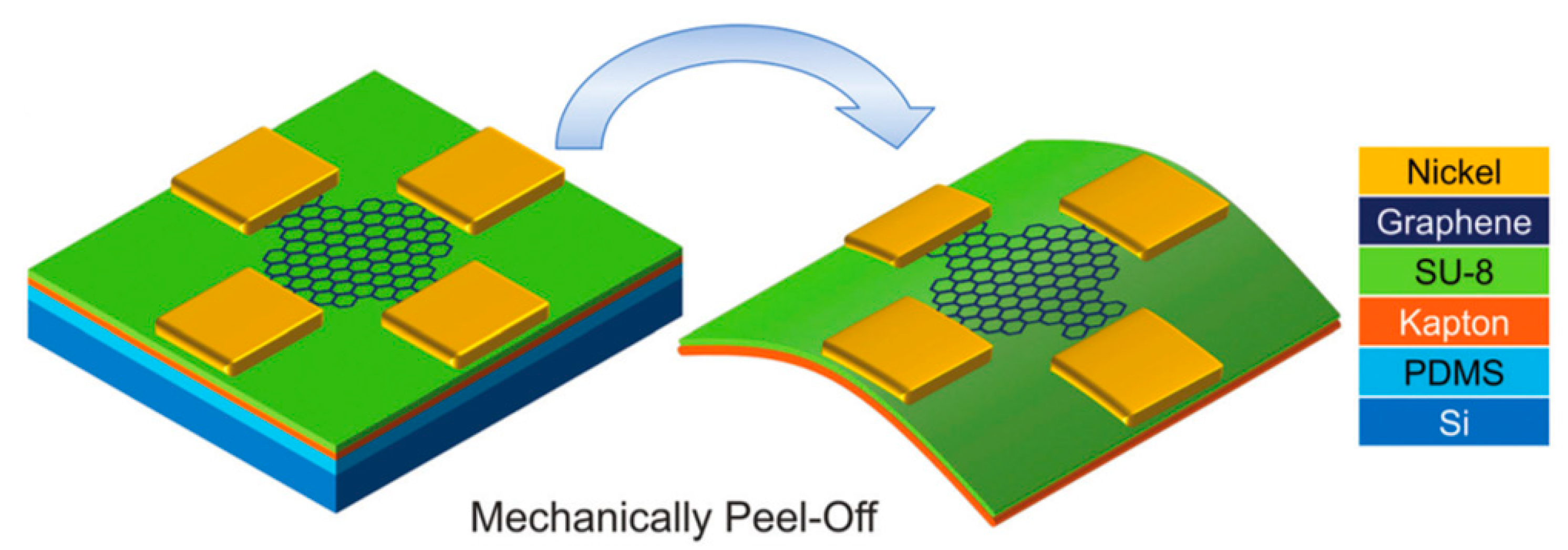 Sensors 23 04083 g002