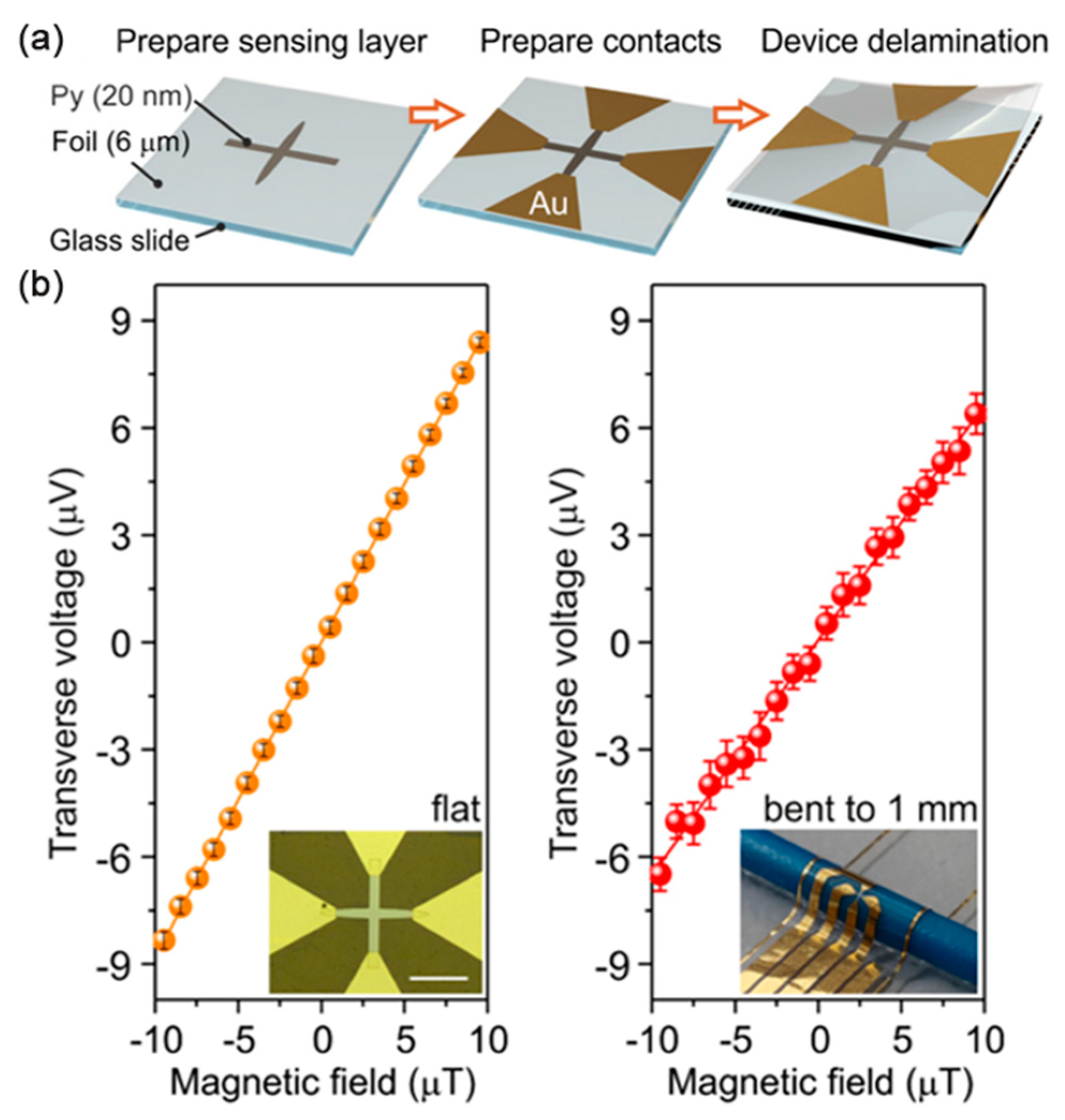 Sensors 23 04083 g006