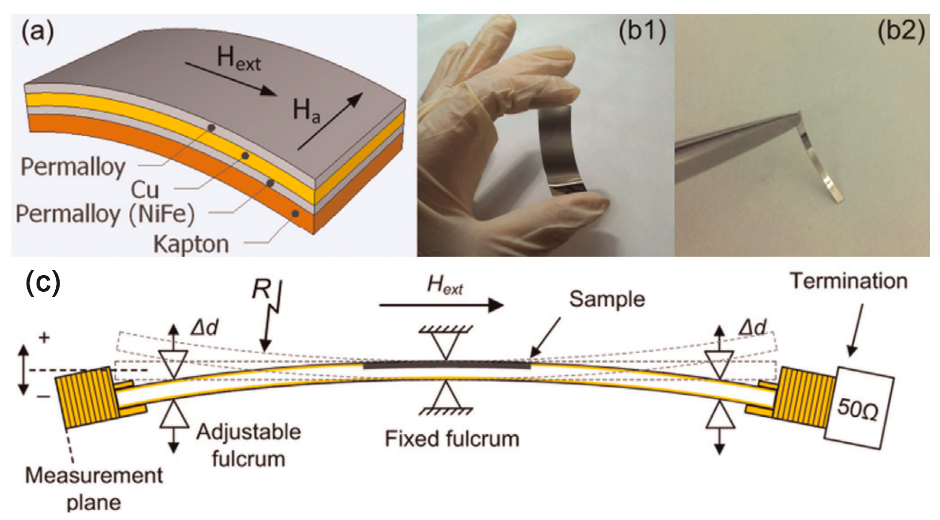 Sensors 23 04083 g013