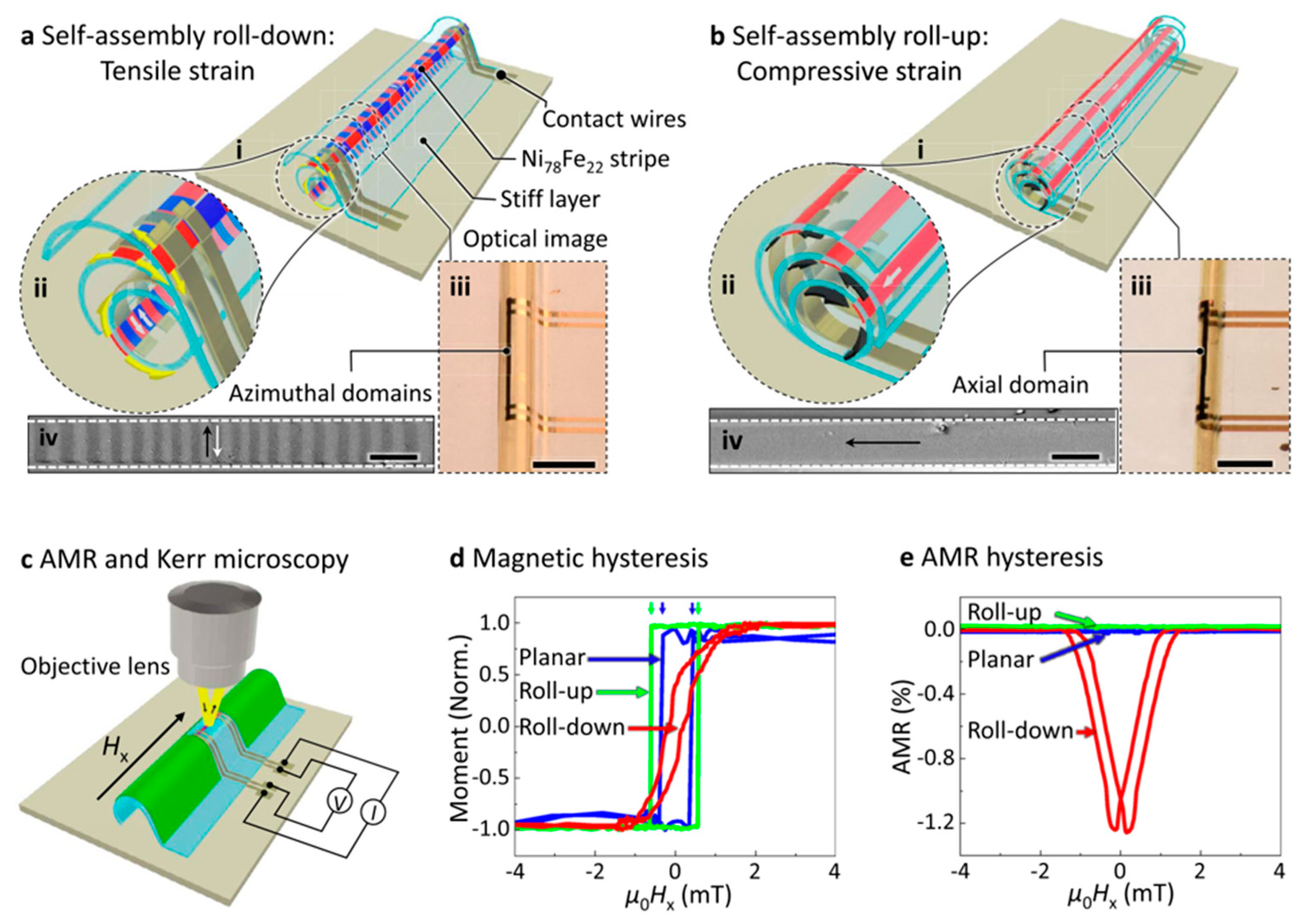 Sensors 23 04083 g014