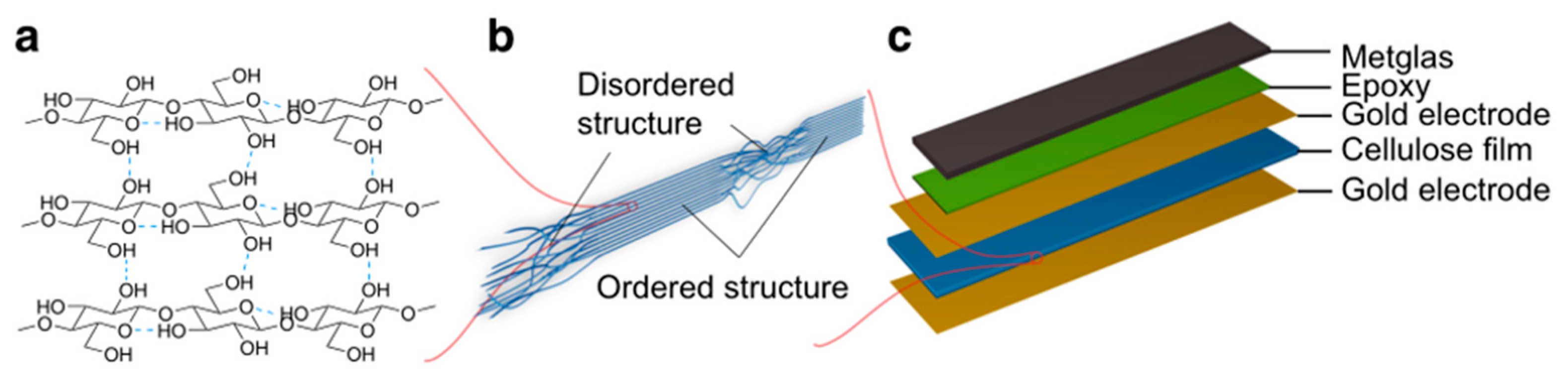 Sensors 23 04083 g017