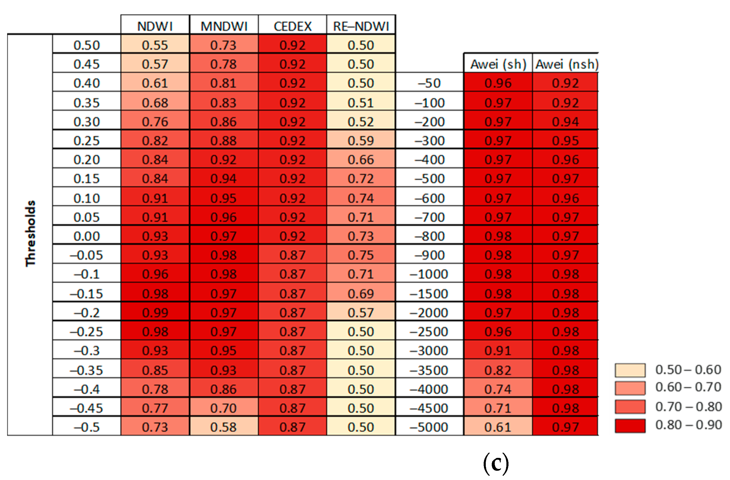 Sensors 23 04096 g002b Sensors 23 04096 g002b