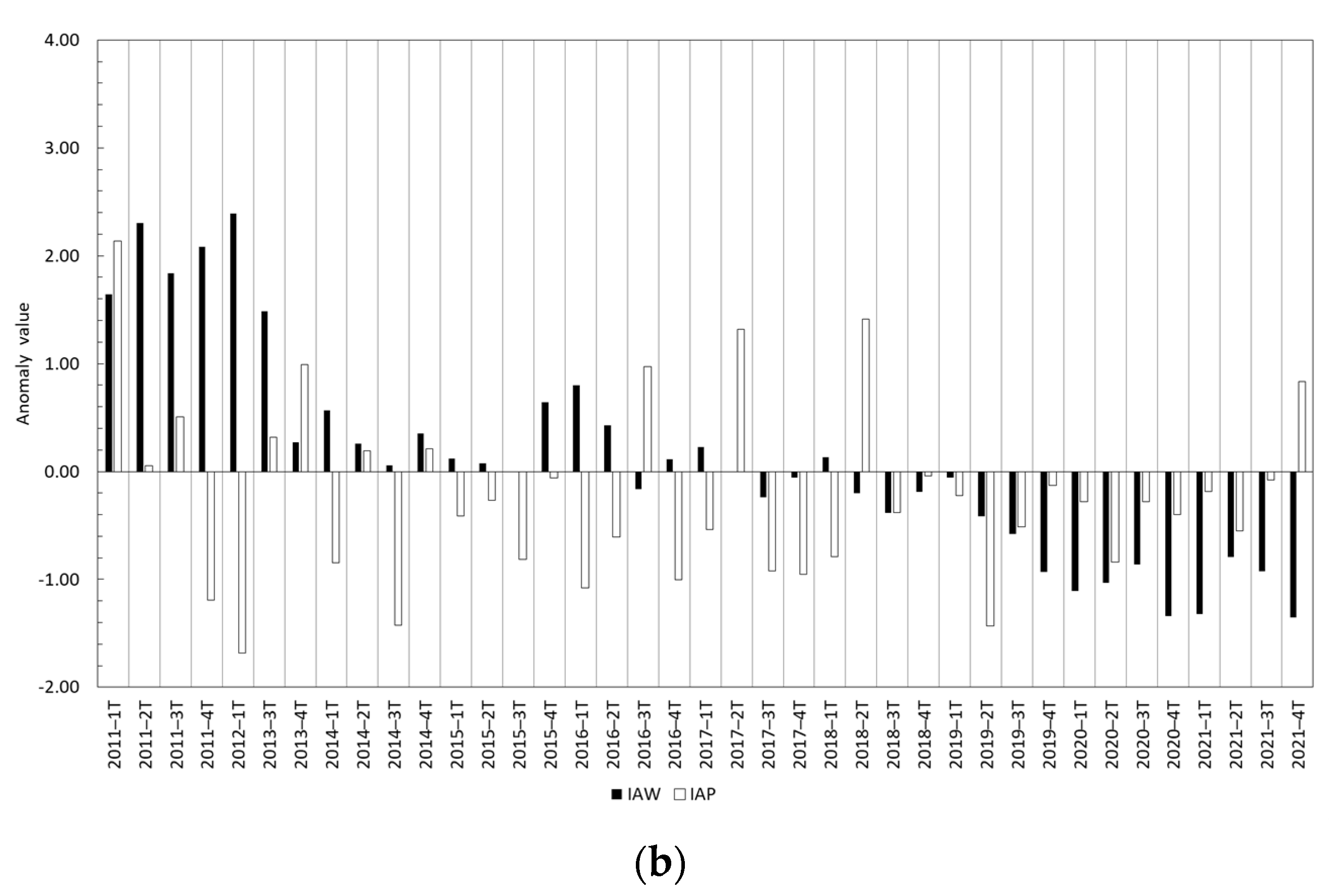 Sensors 23 04096 g003b Sensors 23 04096 g003b