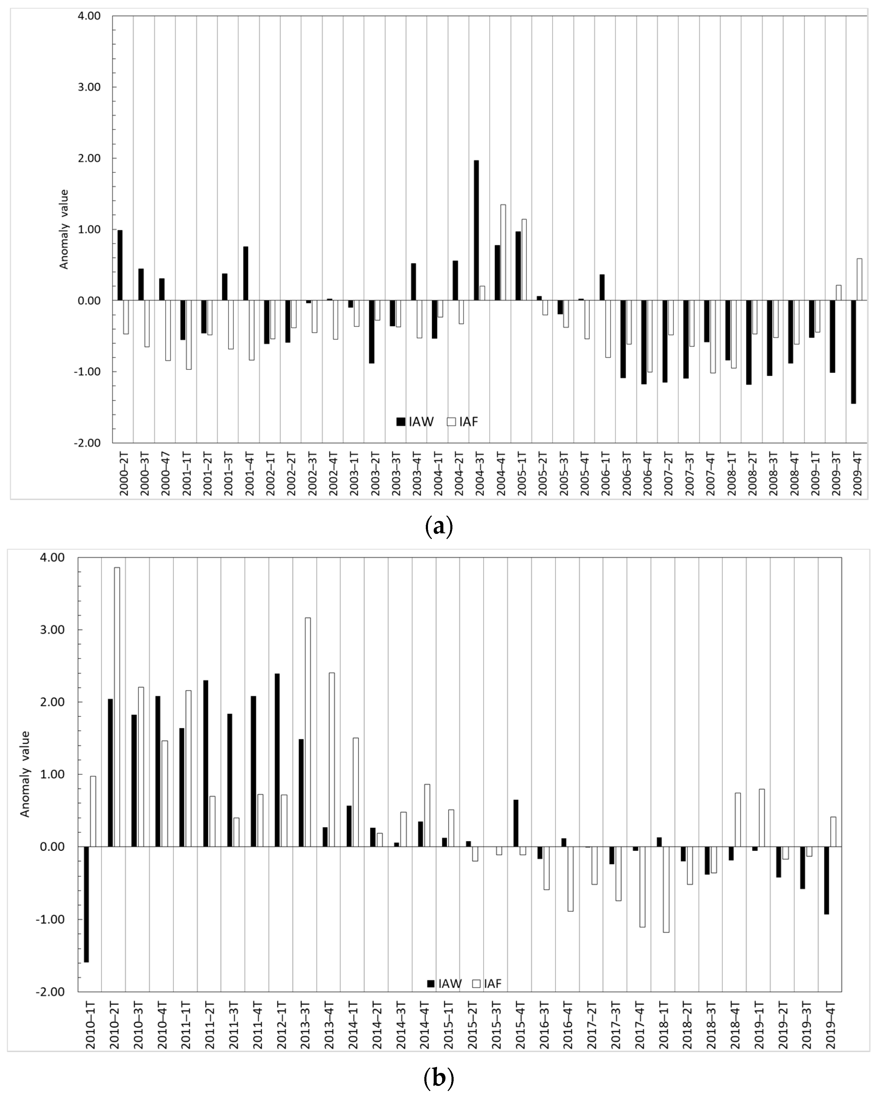 Sensors 23 04096 g004 Sensors 23 04096 g004