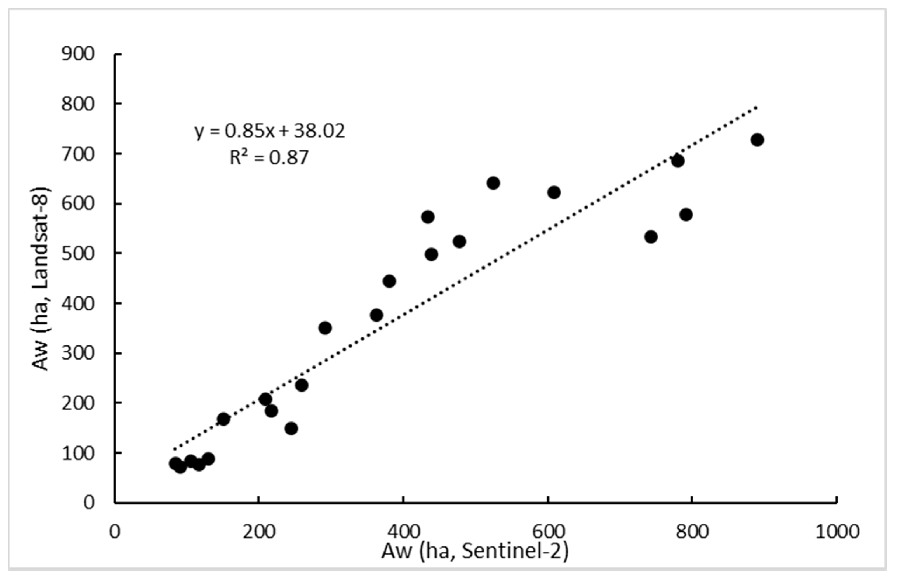 Sensors 23 04096 g006 Sensors 23 04096 g006