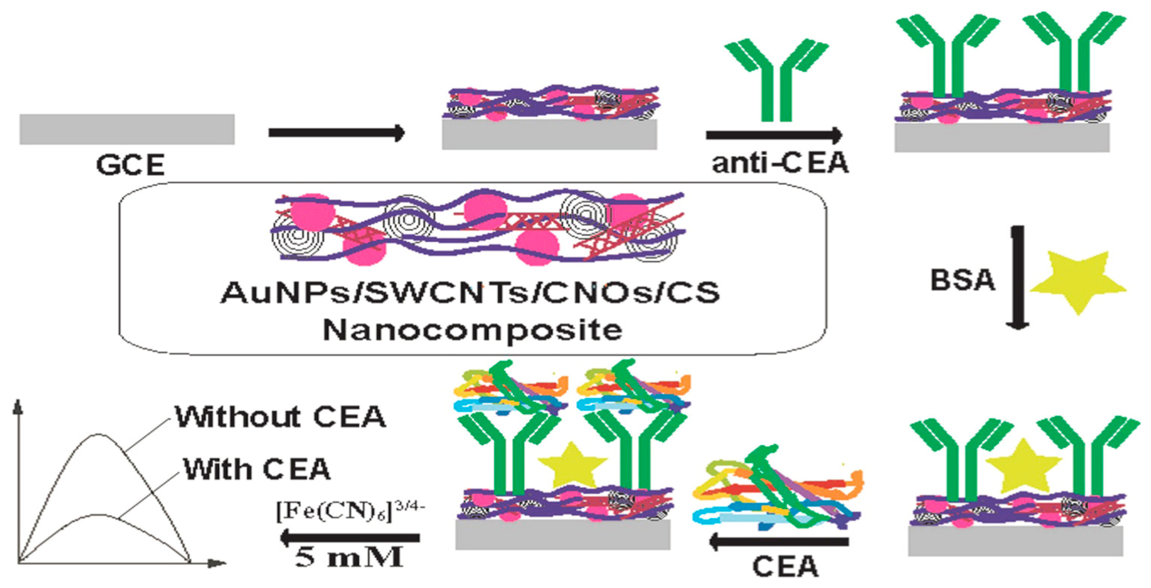 Sensors 23 04106 g002 Sensors 23 04106 g002