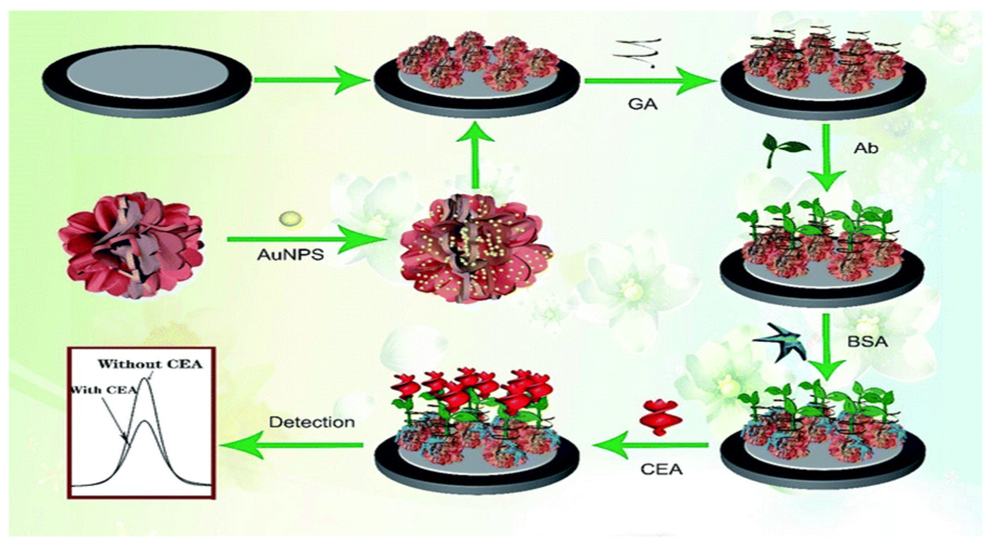 Sensors 23 04106 g003 Sensors 23 04106 g003