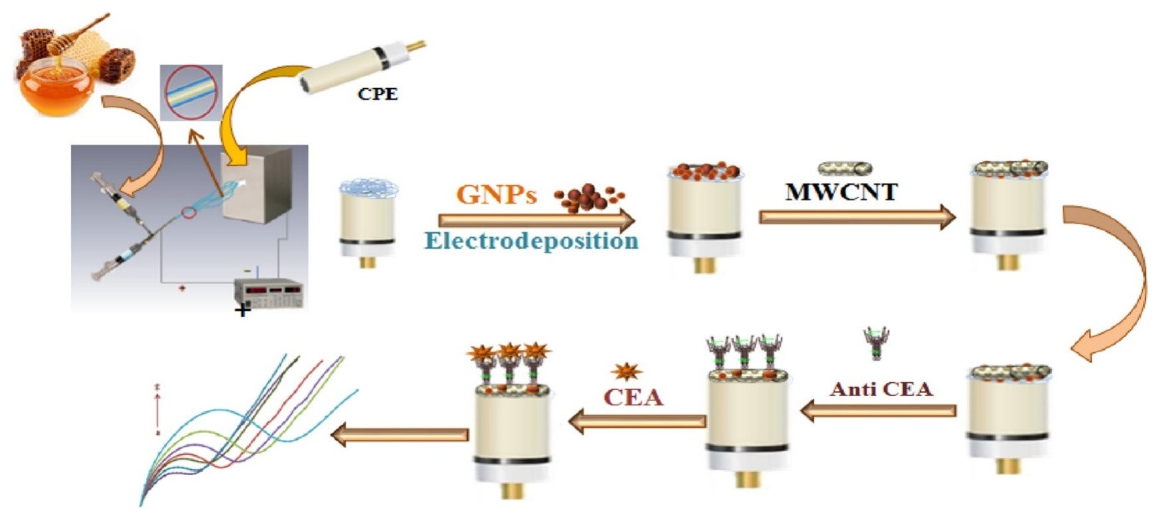 Sensors 23 04106 g004 Sensors 23 04106 g004