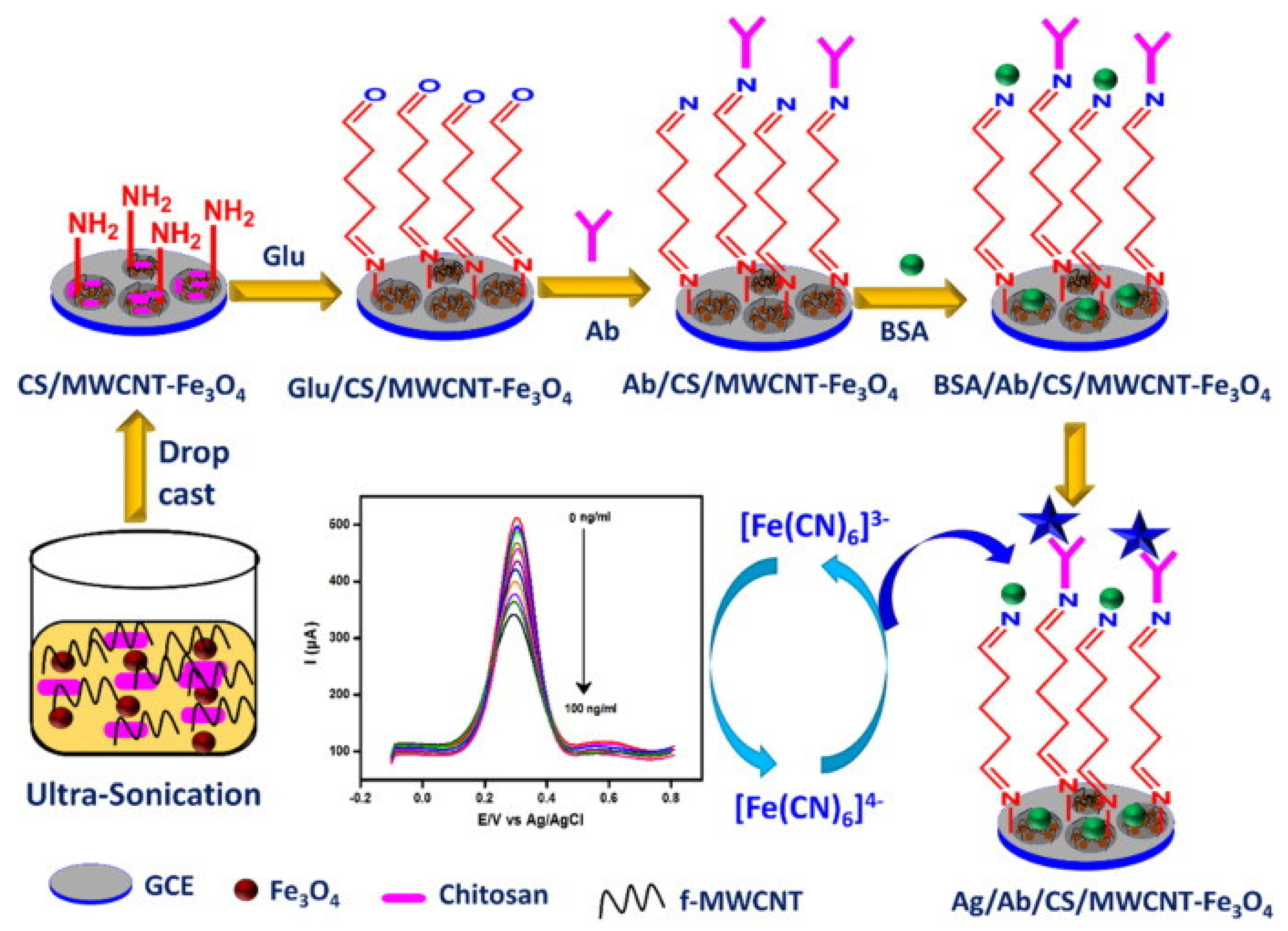 Sensors 23 04106 g005 Sensors 23 04106 g005