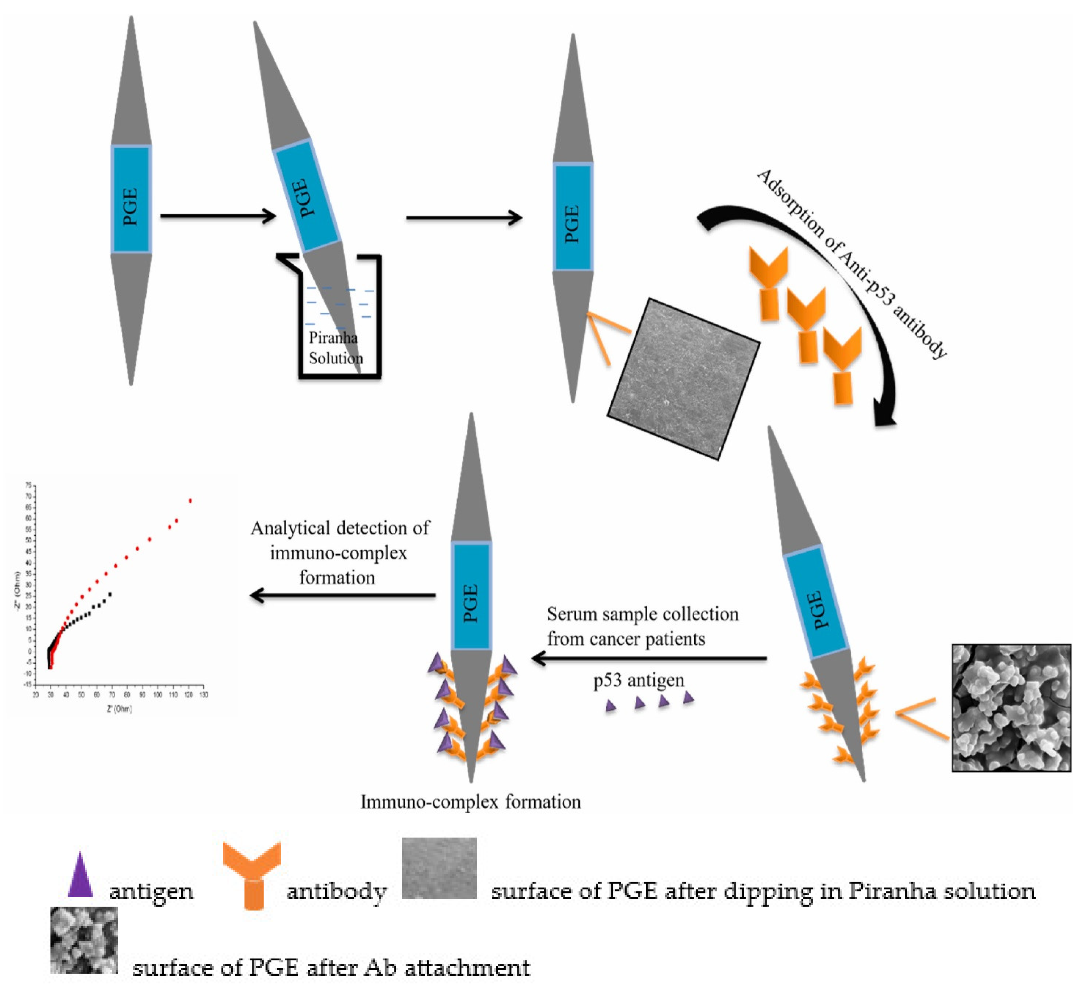 Sensors 23 04106 g008 Sensors 23 04106 g008