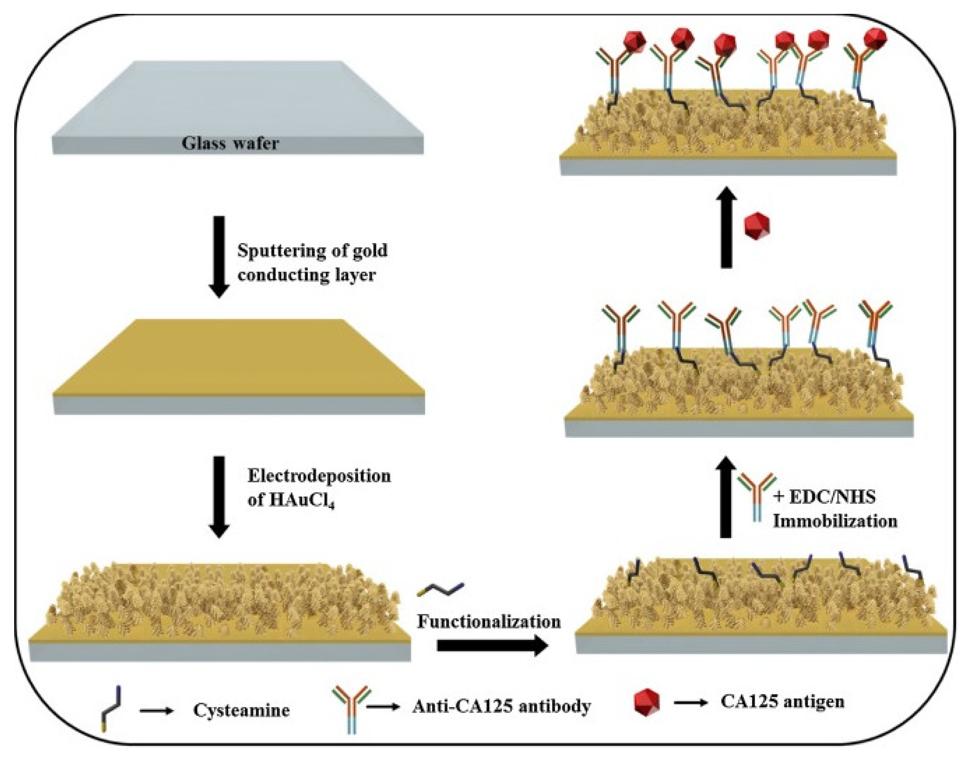 Sensors 23 04106 g009 Sensors 23 04106 g009
