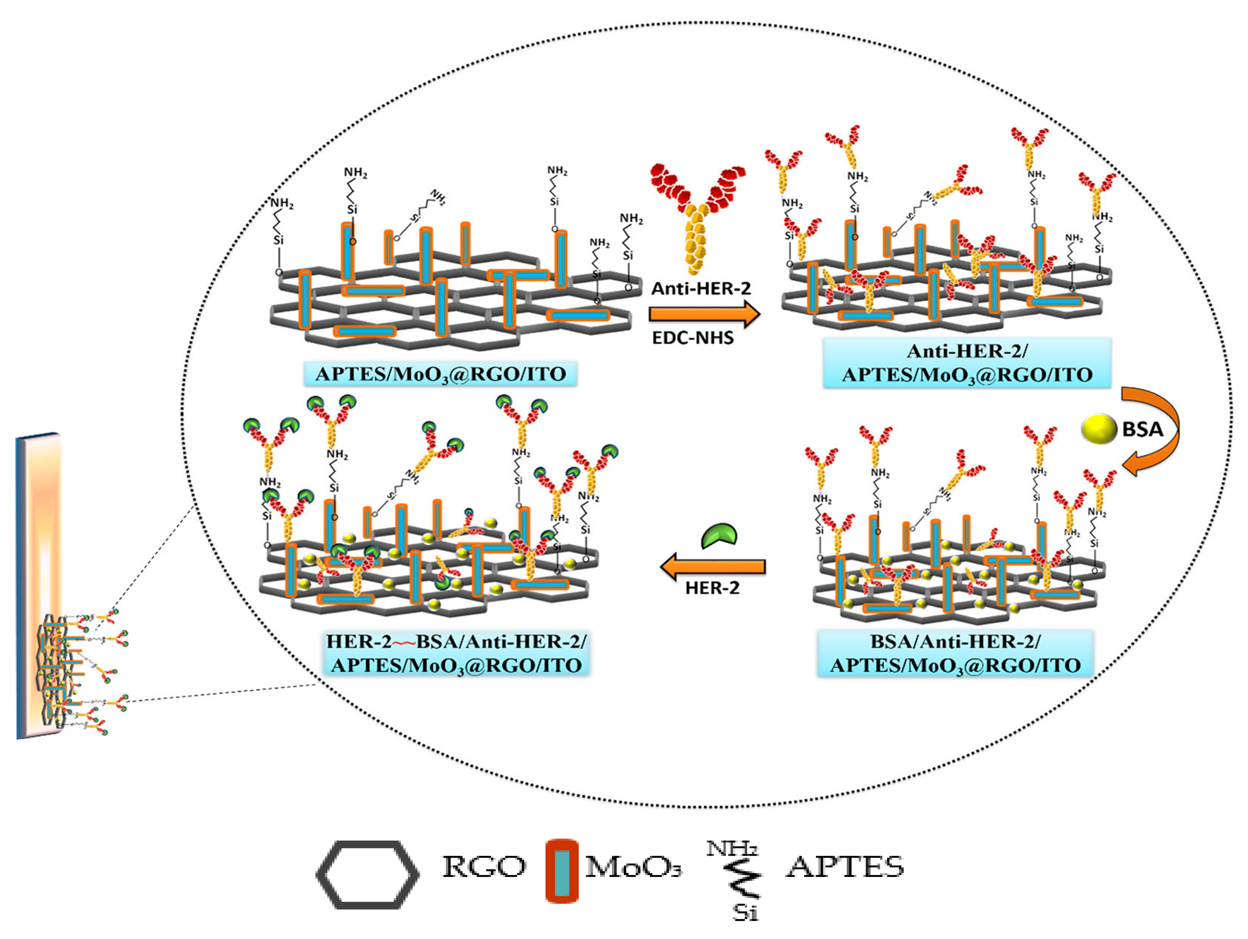 Sensors 23 04106 g011 Sensors 23 04106 g011