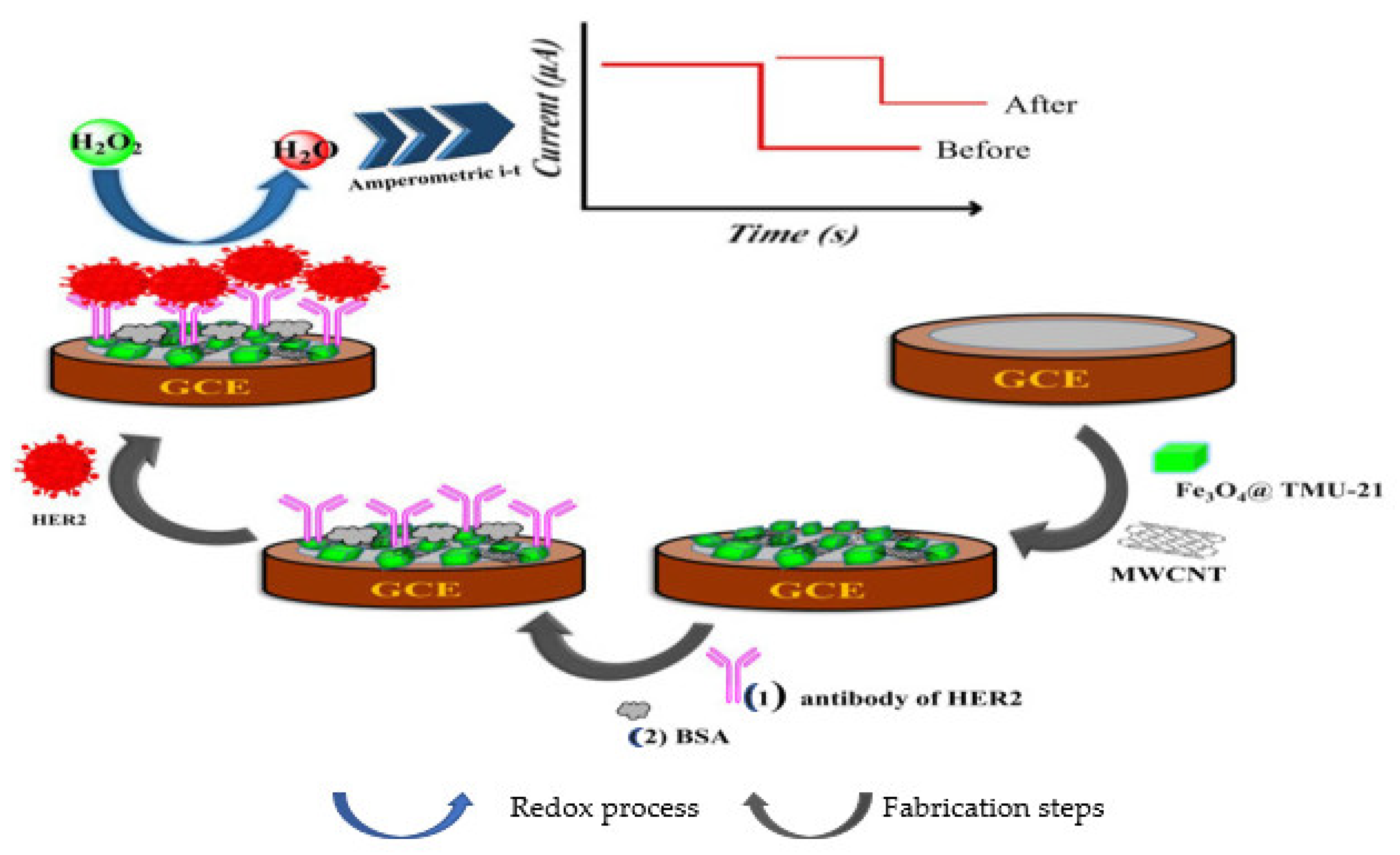Sensors 23 04106 g012 Sensors 23 04106 g012