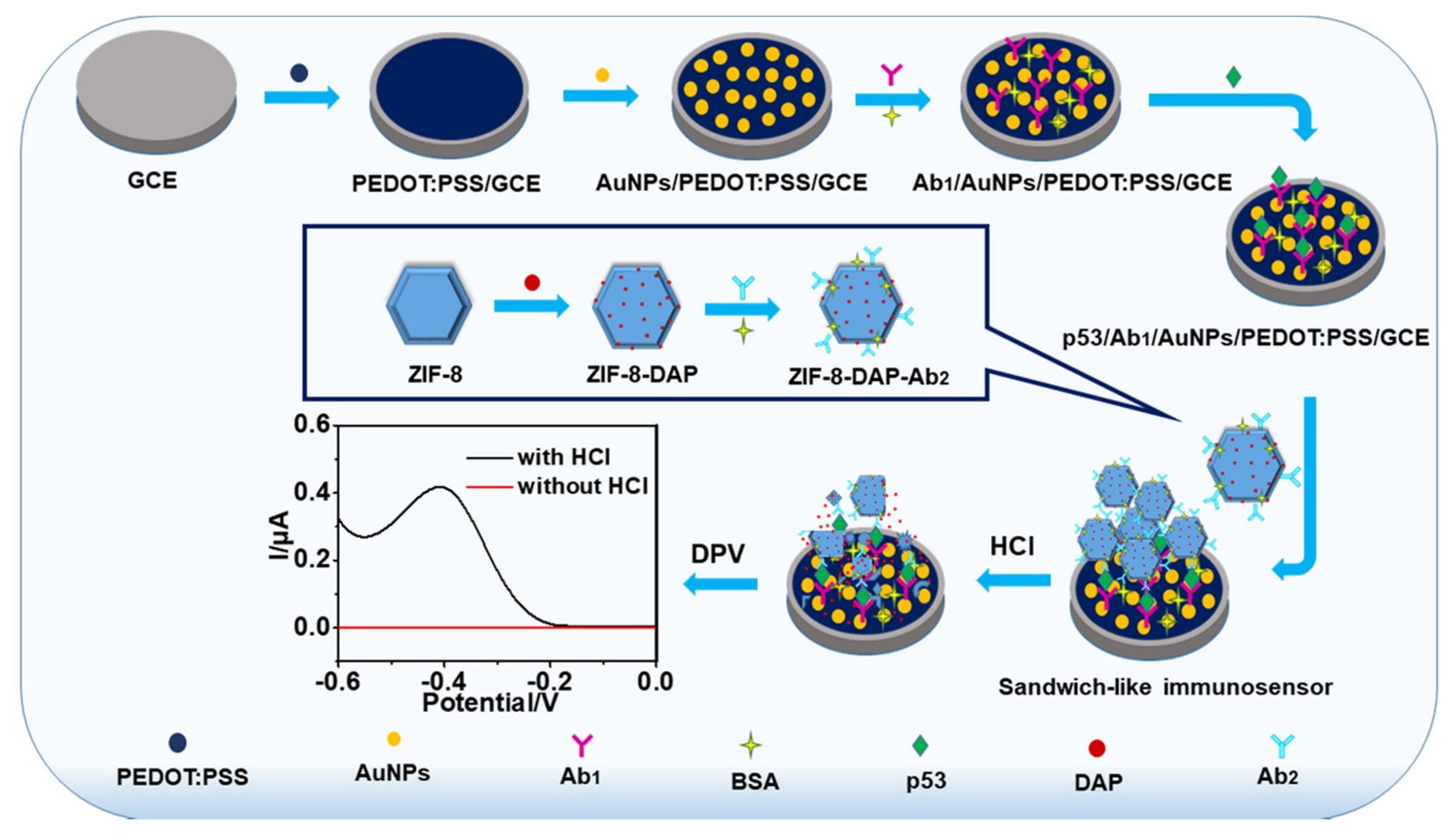 Sensors 23 04106 g017 Sensors 23 04106 g017