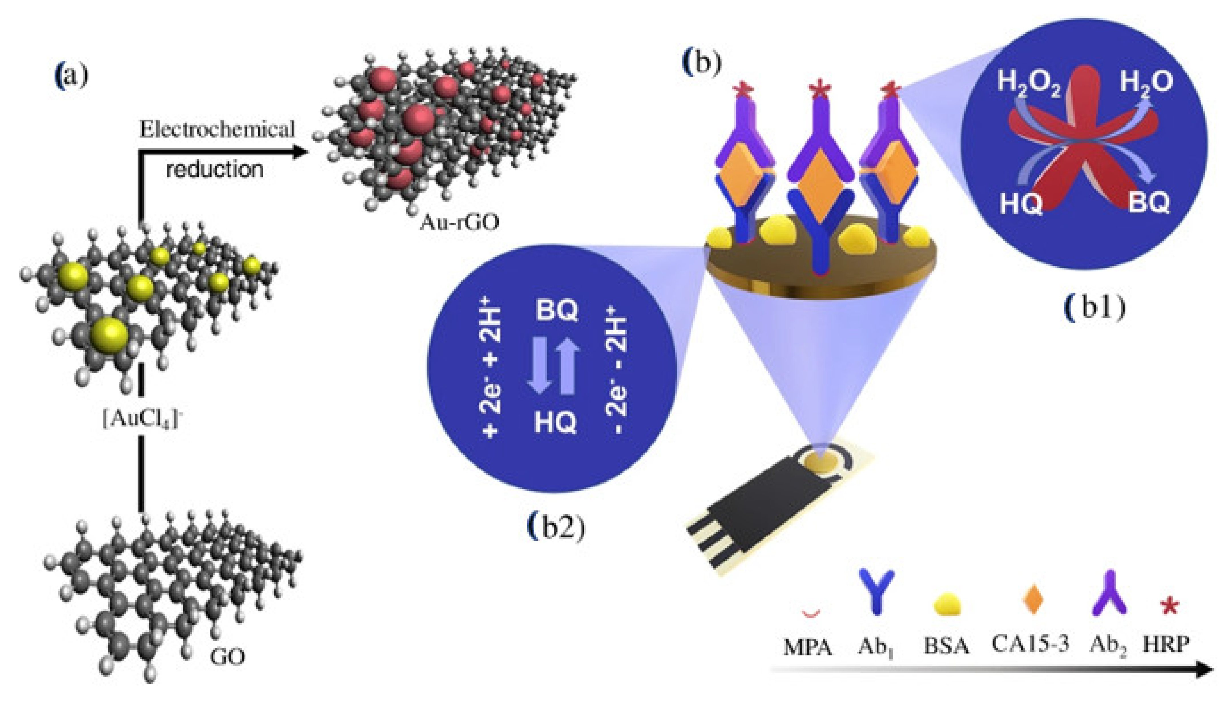 Sensors 23 04106 g018 Sensors 23 04106 g018