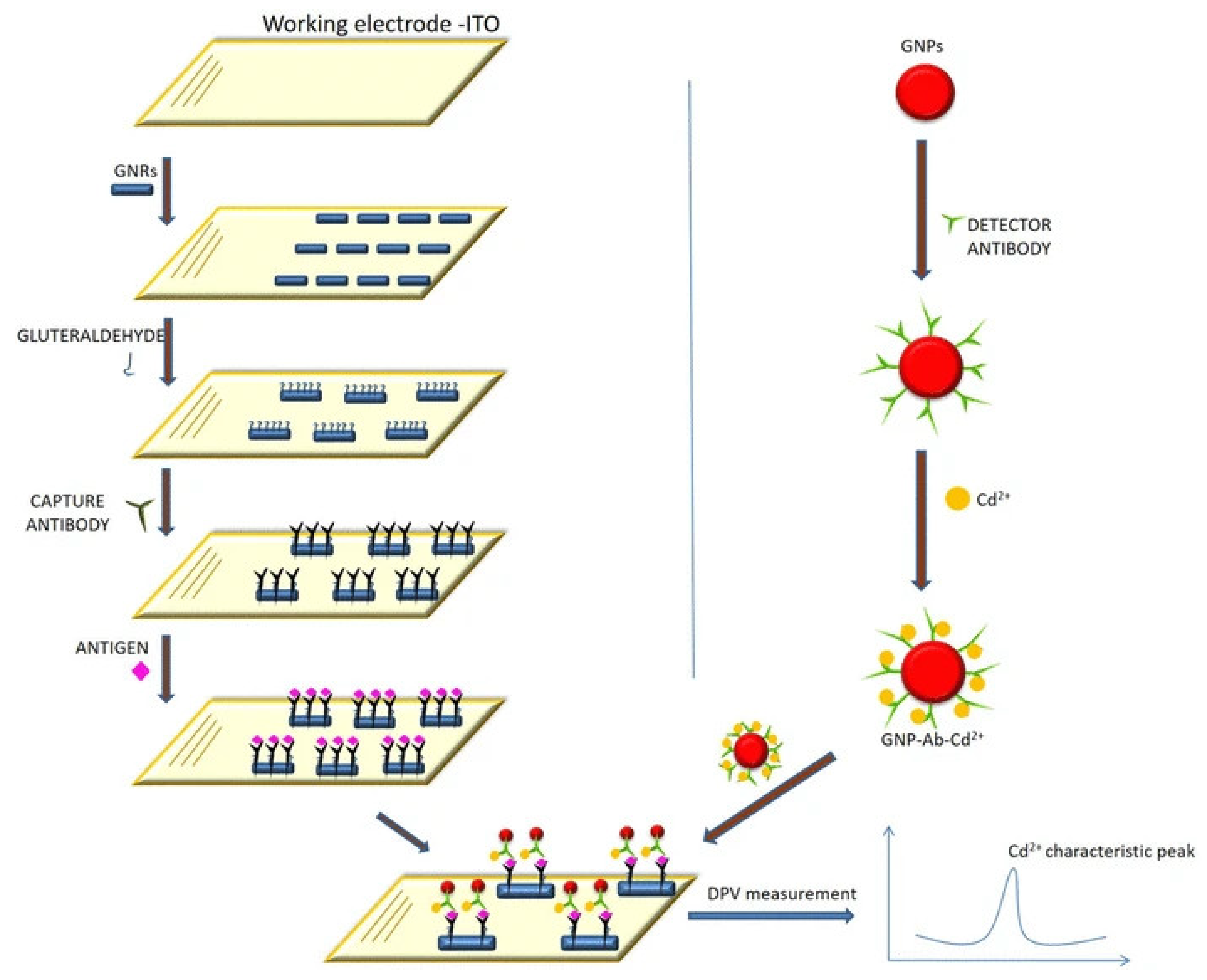 Sensors 23 04106 g019 Sensors 23 04106 g019