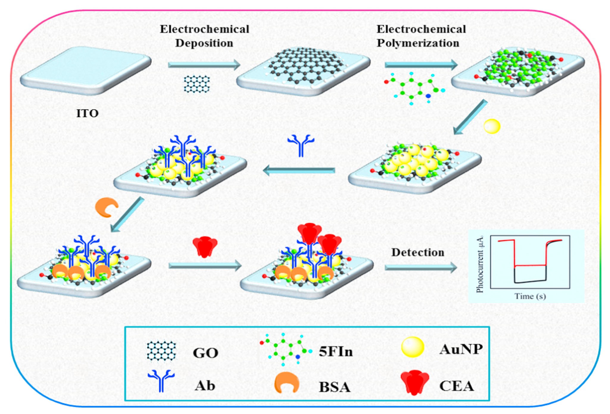 Sensors 23 04106 g020 Sensors 23 04106 g020