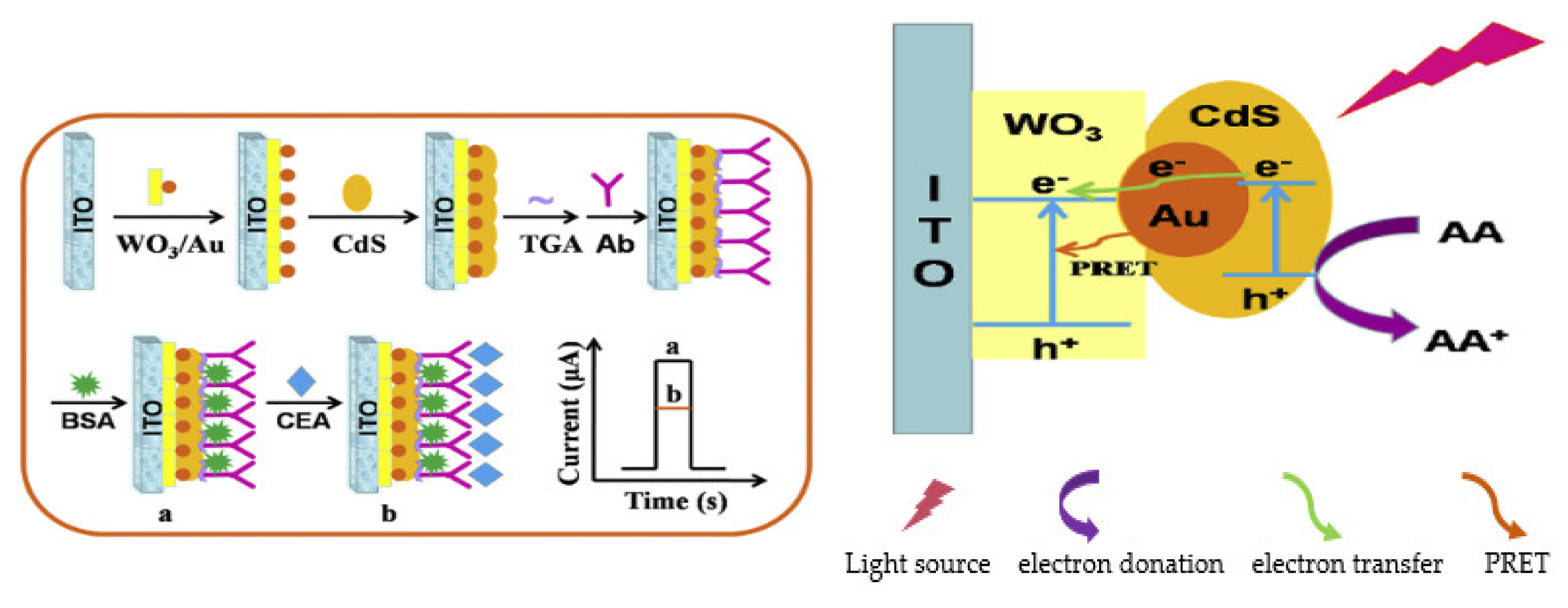 Sensors 23 04106 g021 Sensors 23 04106 g021