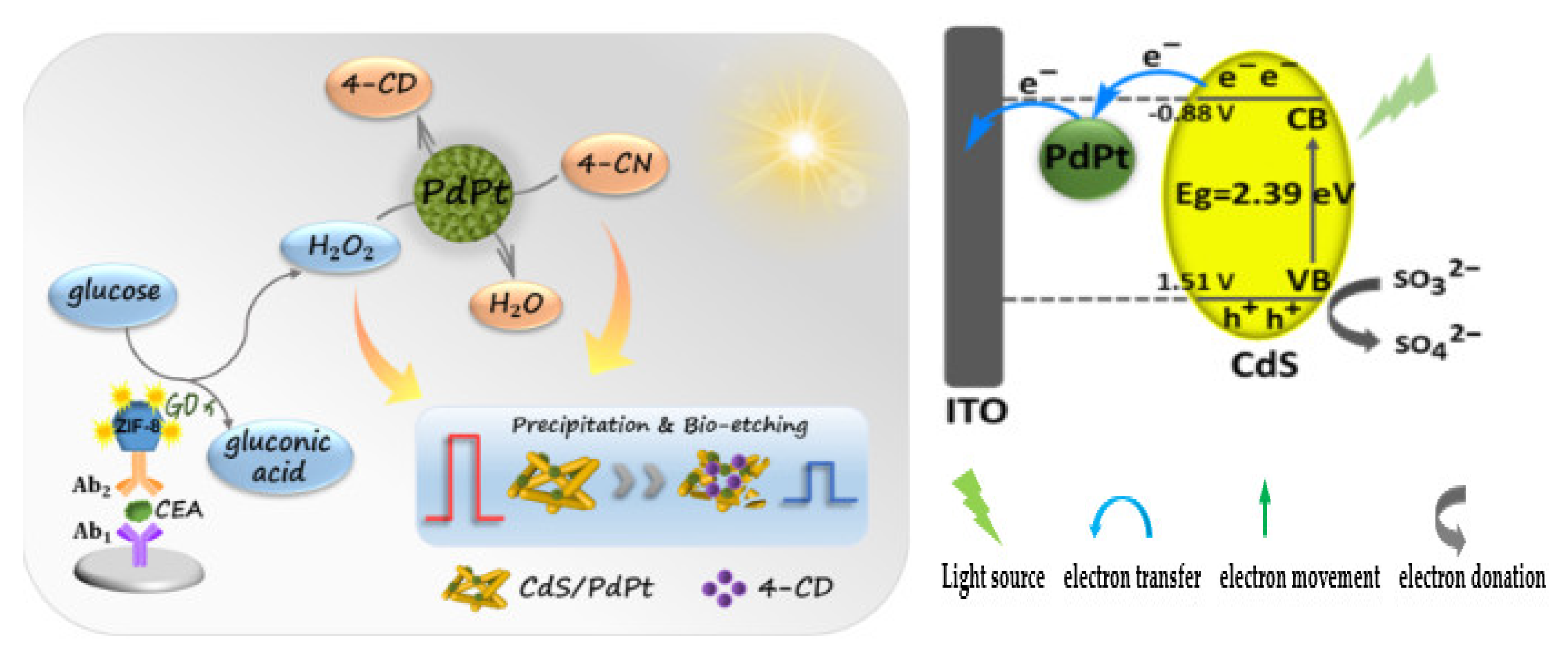 Sensors 23 04106 g022 Sensors 23 04106 g022
