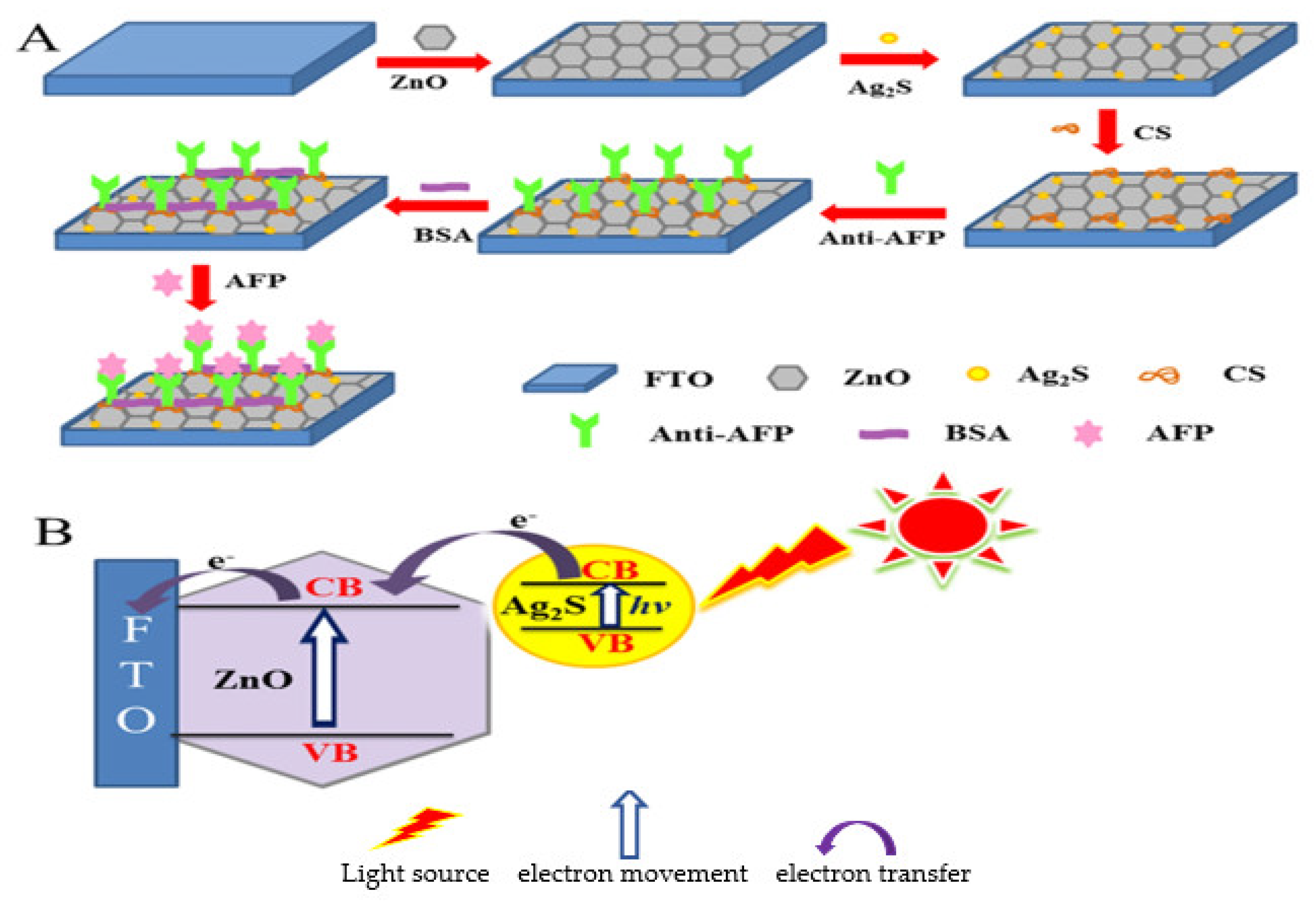 Sensors 23 04106 g025 Sensors 23 04106 g025