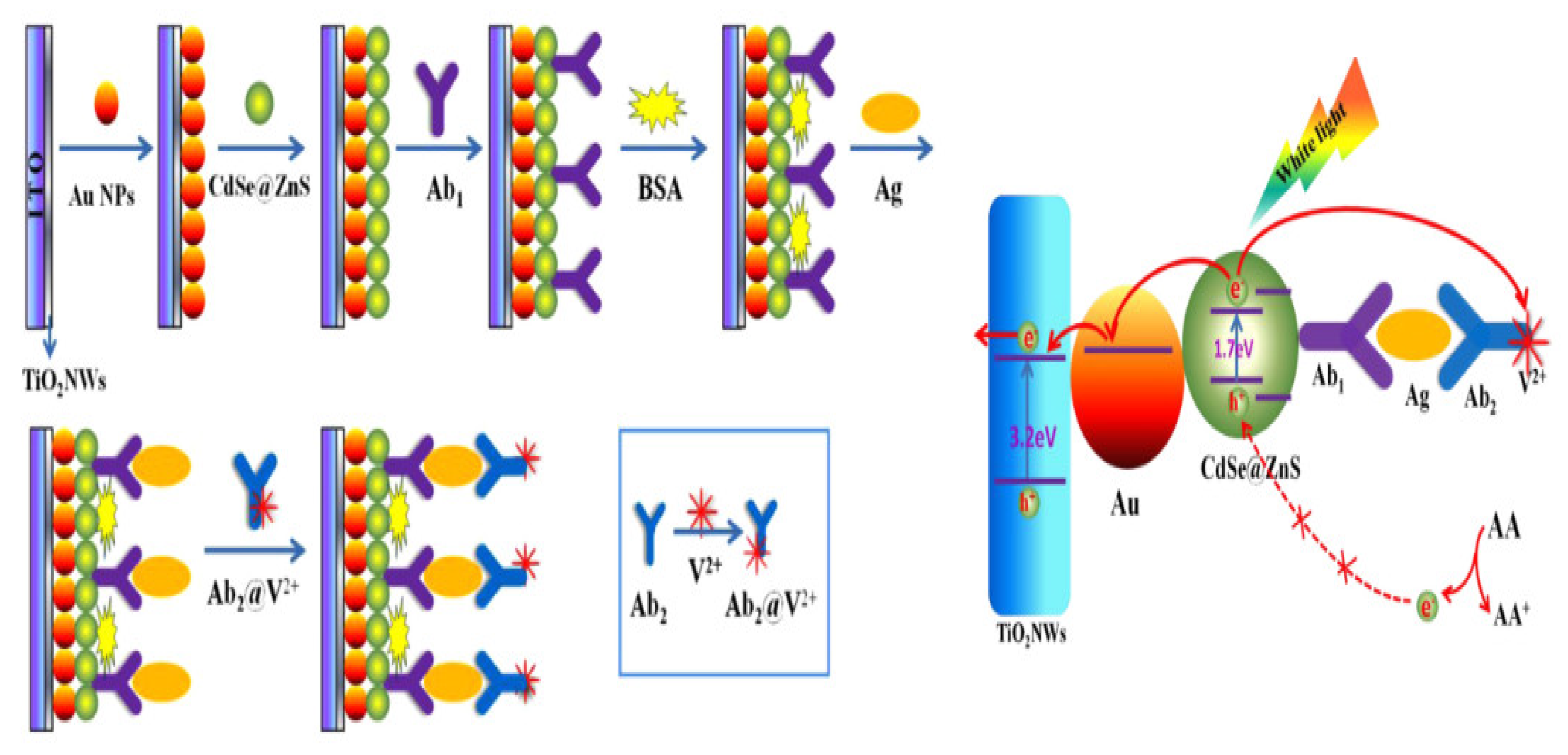 Sensors 23 04106 g026 Sensors 23 04106 g026