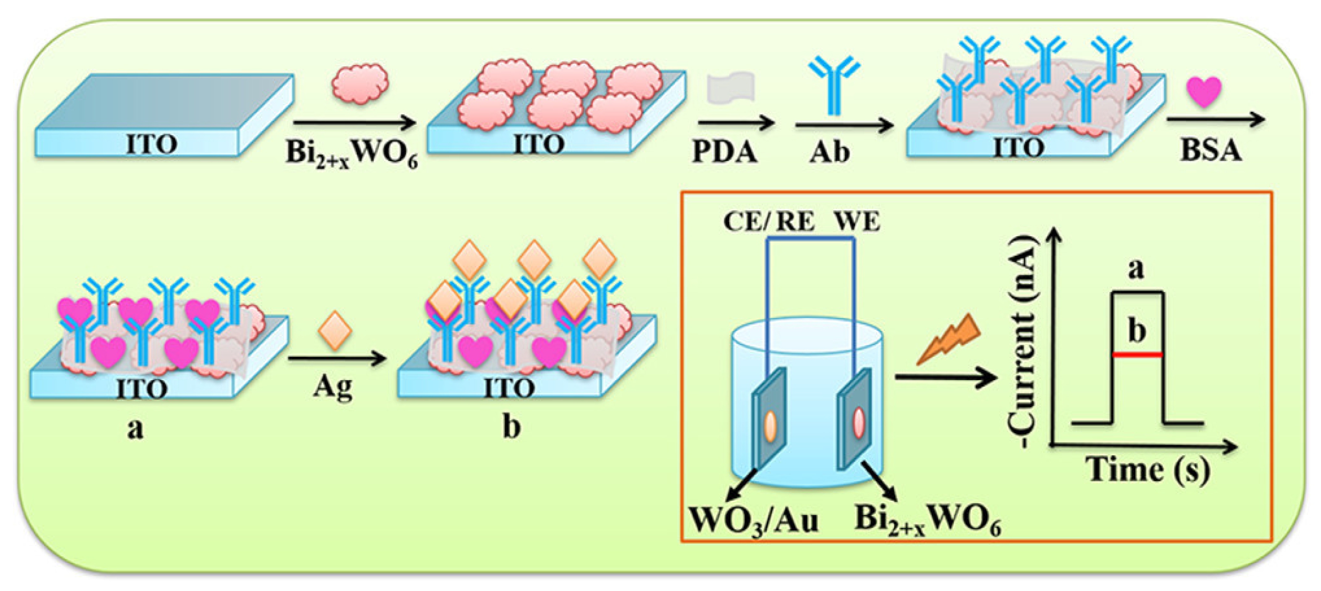Sensors 23 04106 g027 Sensors 23 04106 g027