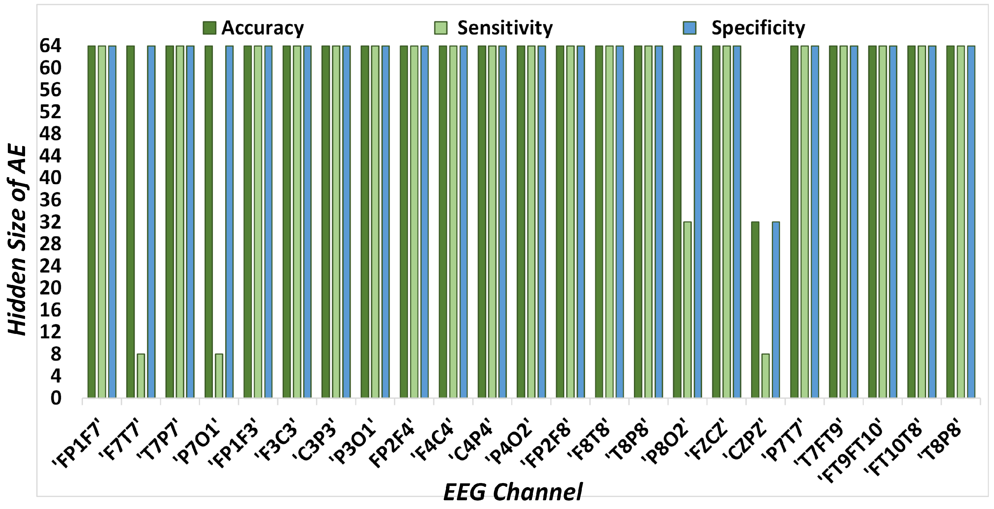 Sensors Free FullText A Shallow Autoencoder Framework for