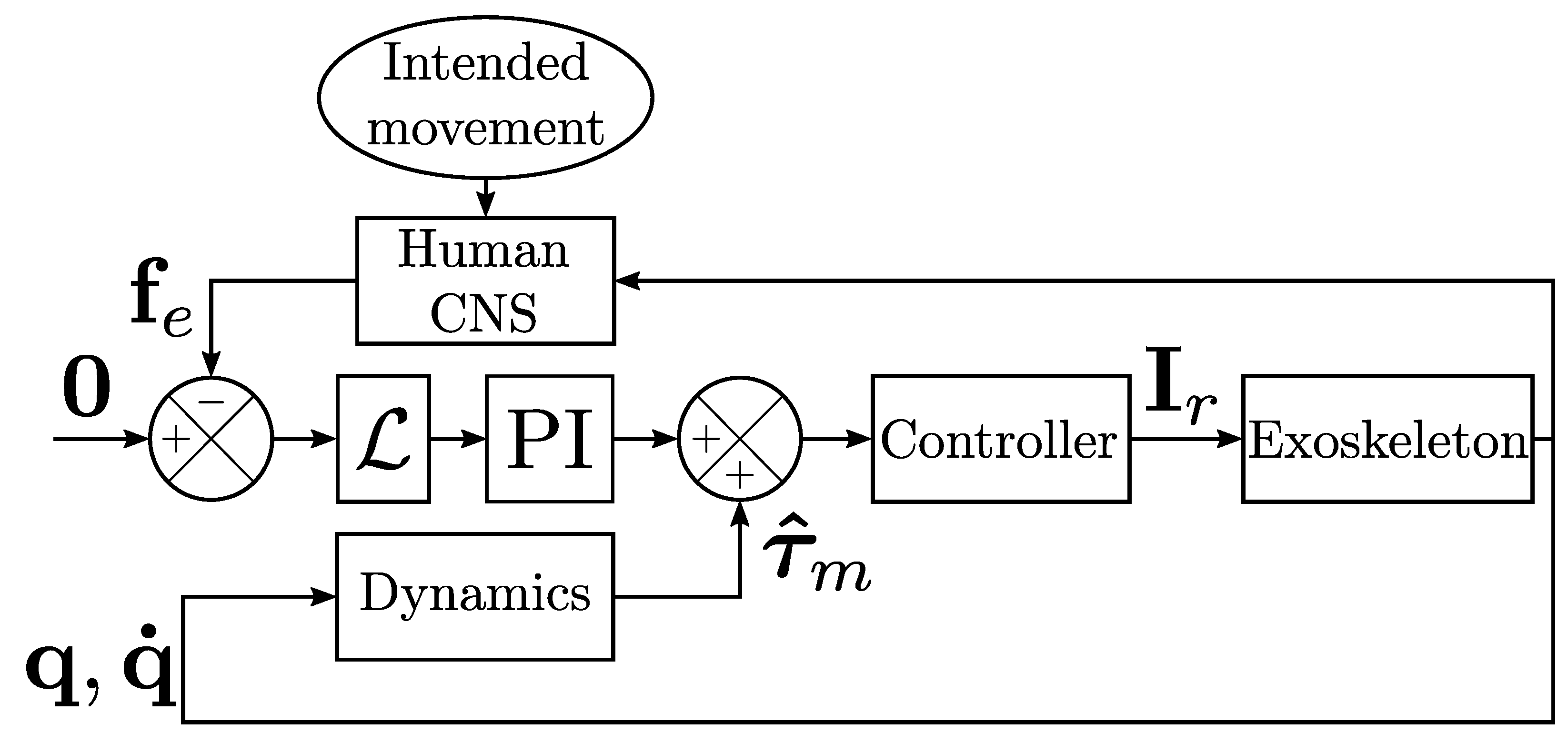 Sensors 23 04122 g002 Sensors 23 04122 g002