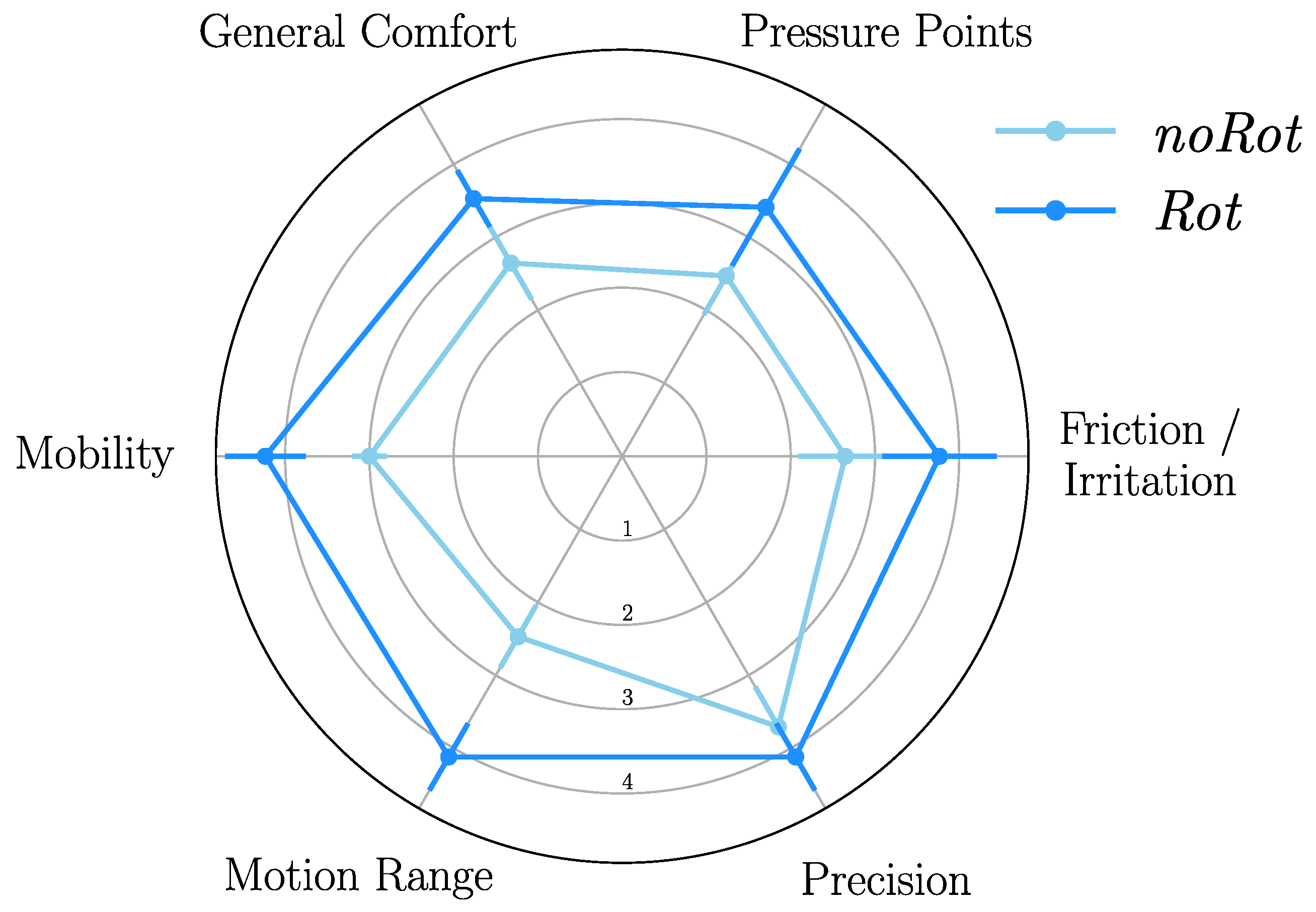 Sensors 23 04122 g006 Sensors 23 04122 g006