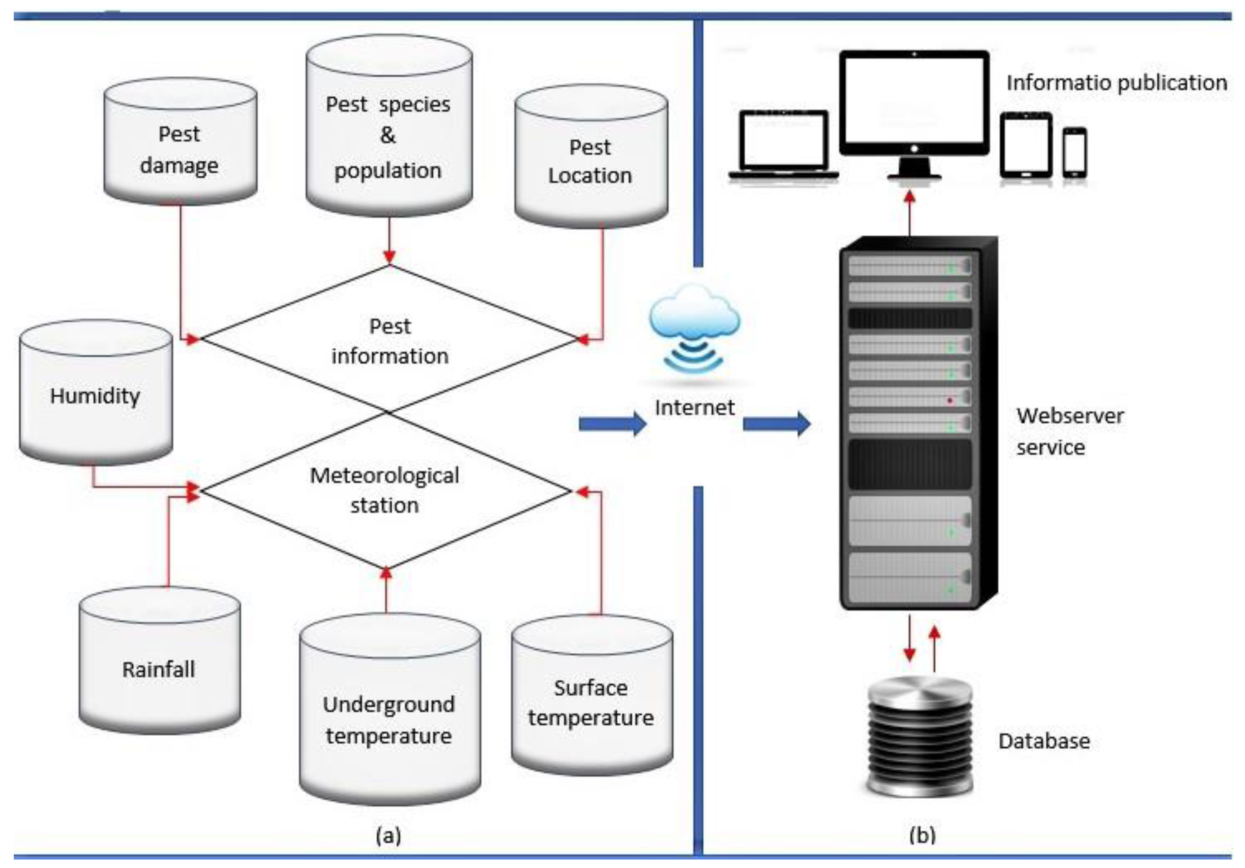 Sensors 23 04127 g002 Sensors 23 04127 g002