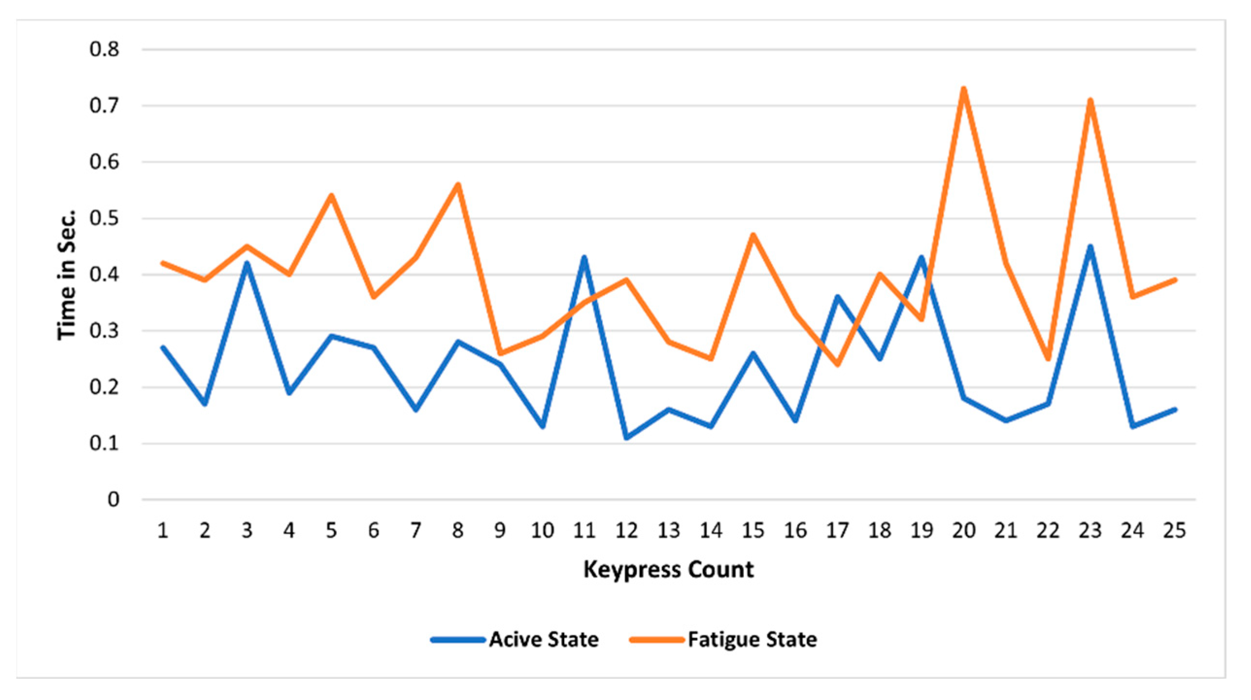Sensors 23 04129 g004