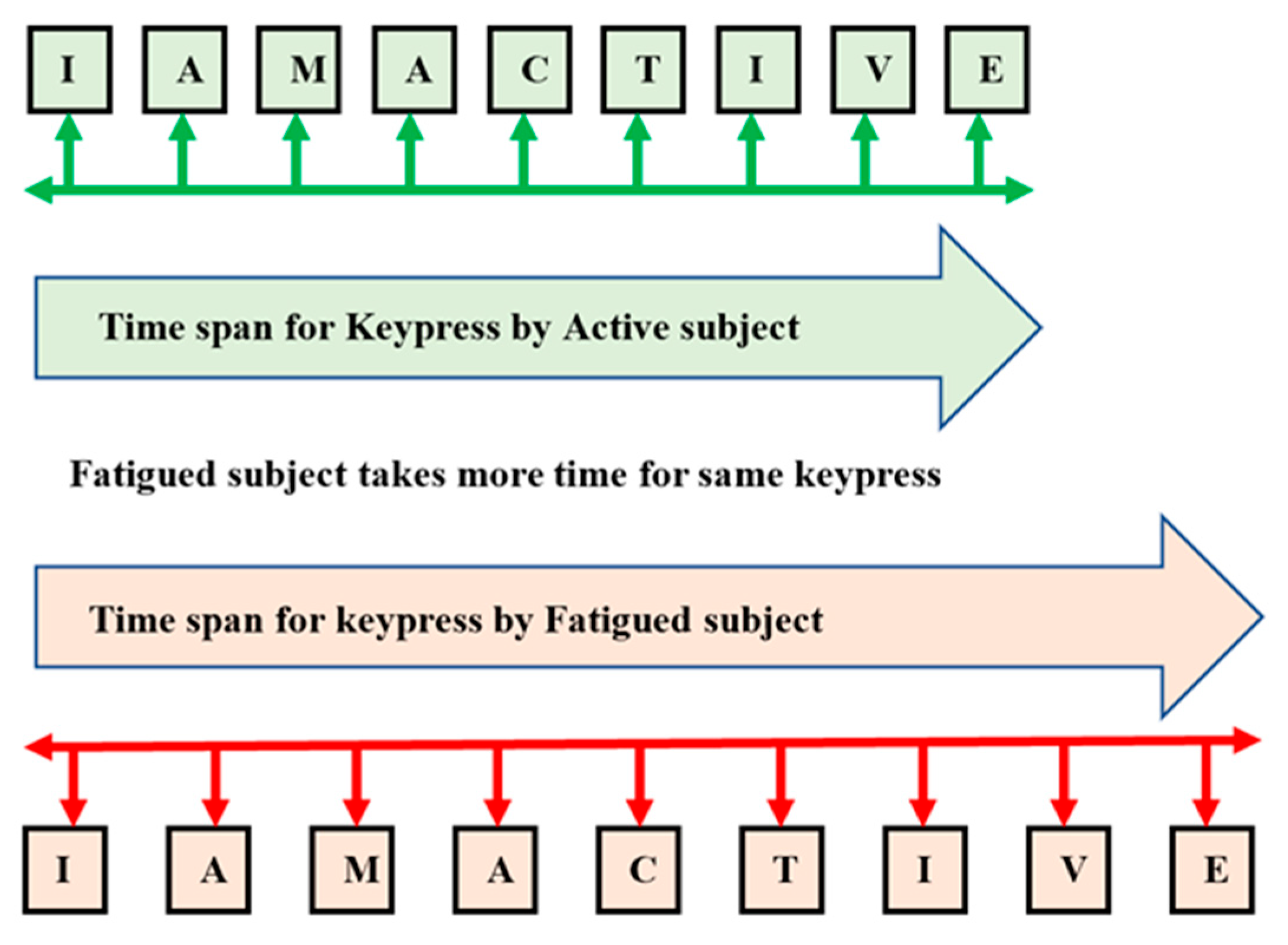 Sensors 23 04129 g005