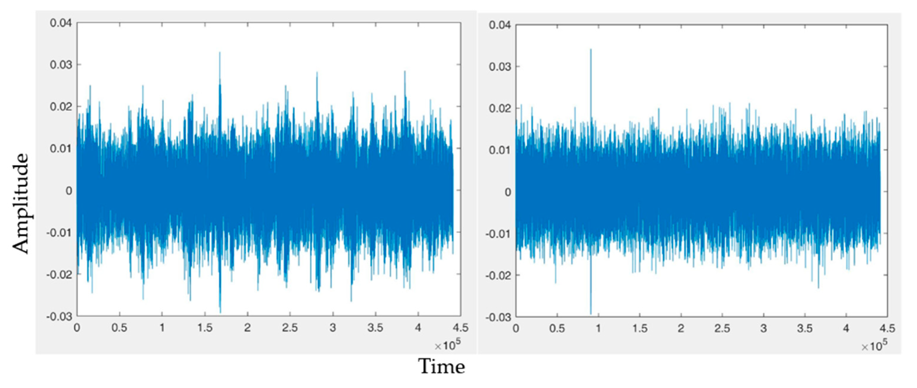 Sensors 23 04129 g006