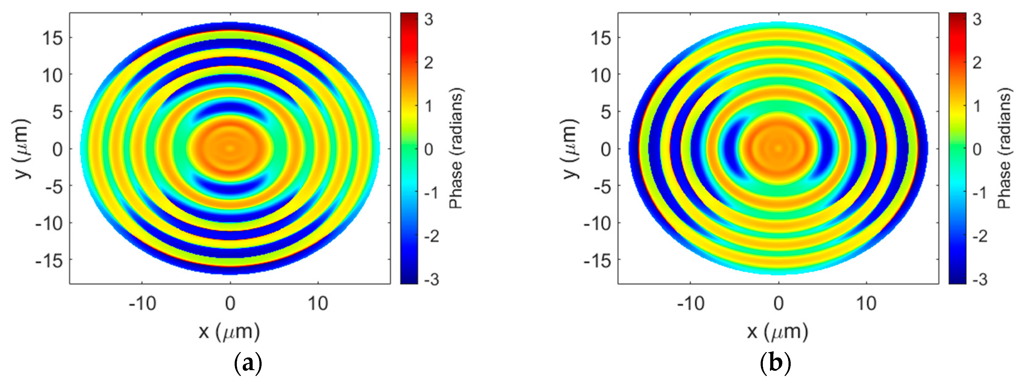 Sensors 23 04137 g005