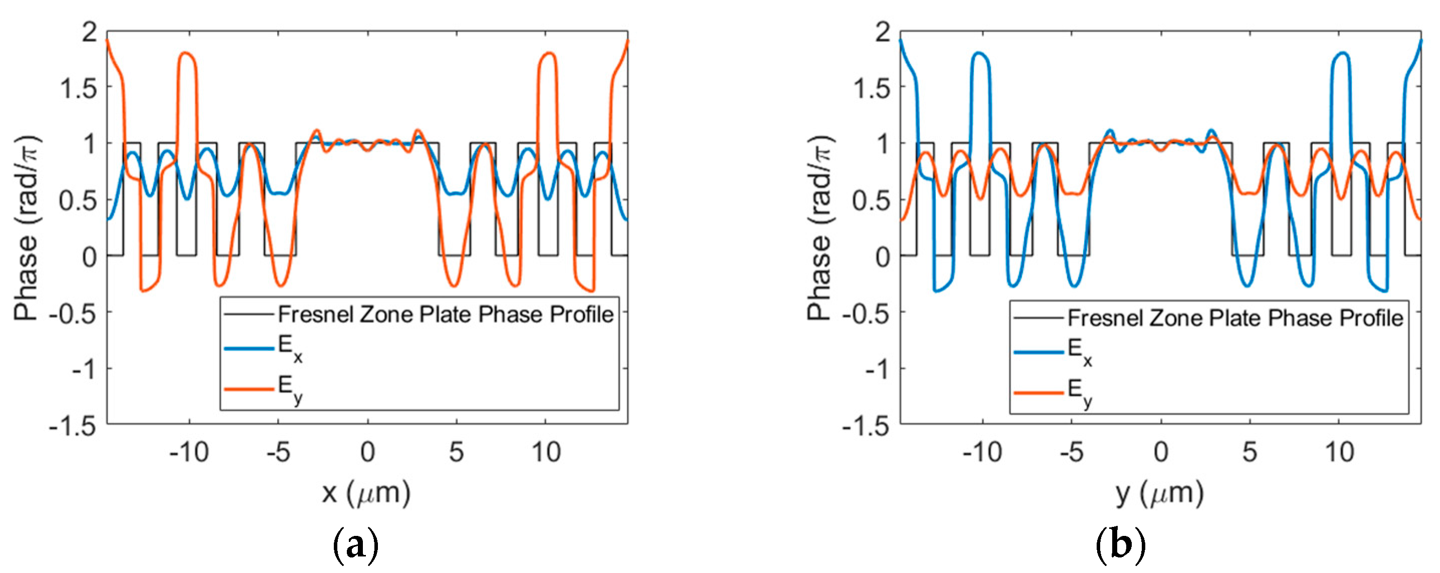 Sensors 23 04137 g006