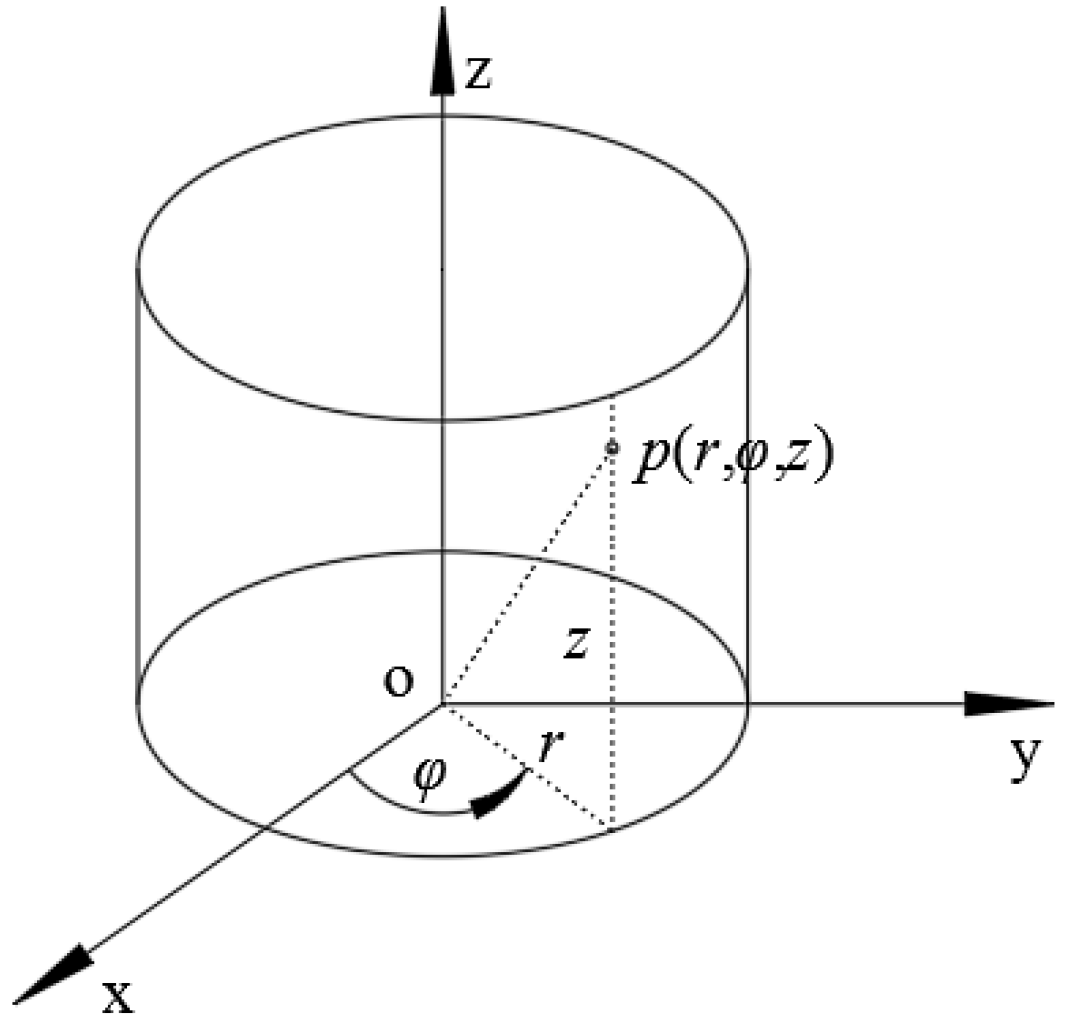 Sensors | Free Full-Text | A Cylindrical Near-Field Acoustical ...