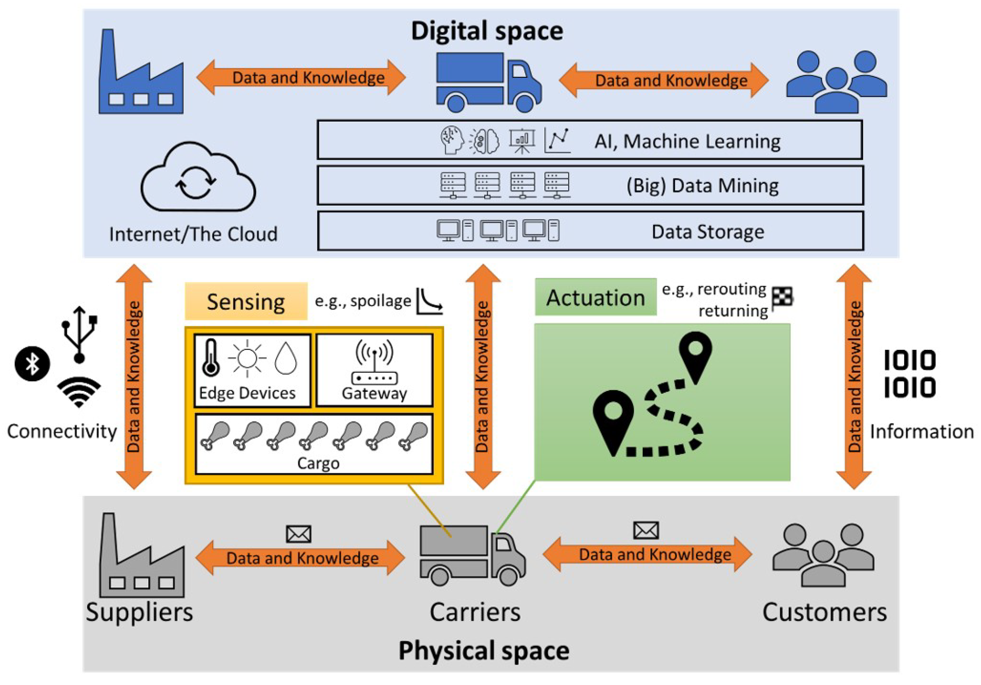 Sensors 23 04147 g002 Sensors 23 04147 g002