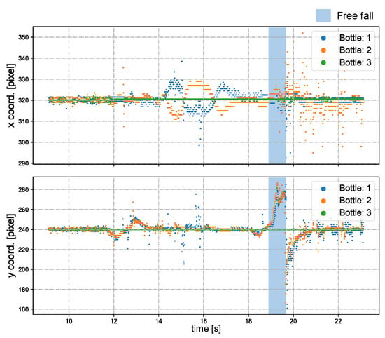 Sensors, Free Full-Text