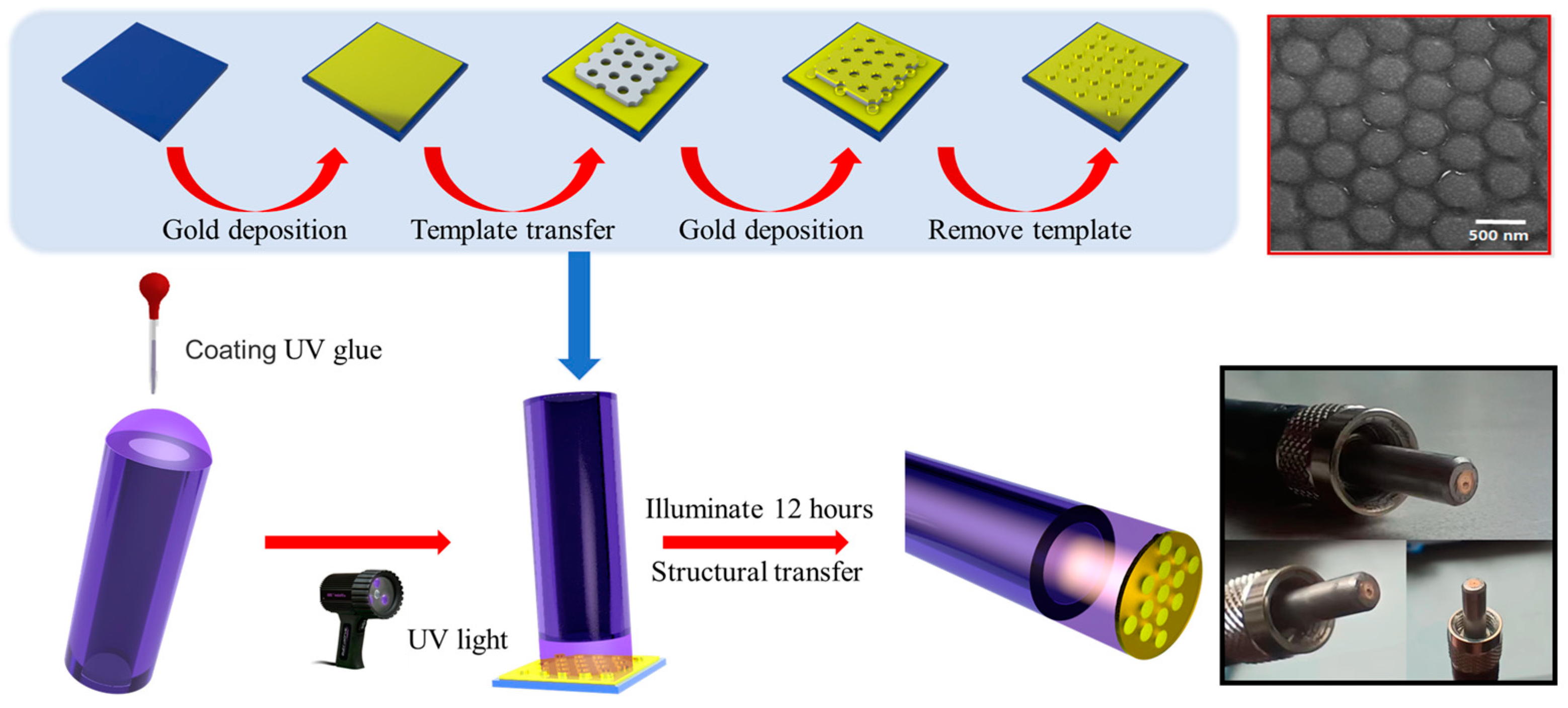 Sensors 23 04163 g002 Sensors 23 04163 g002