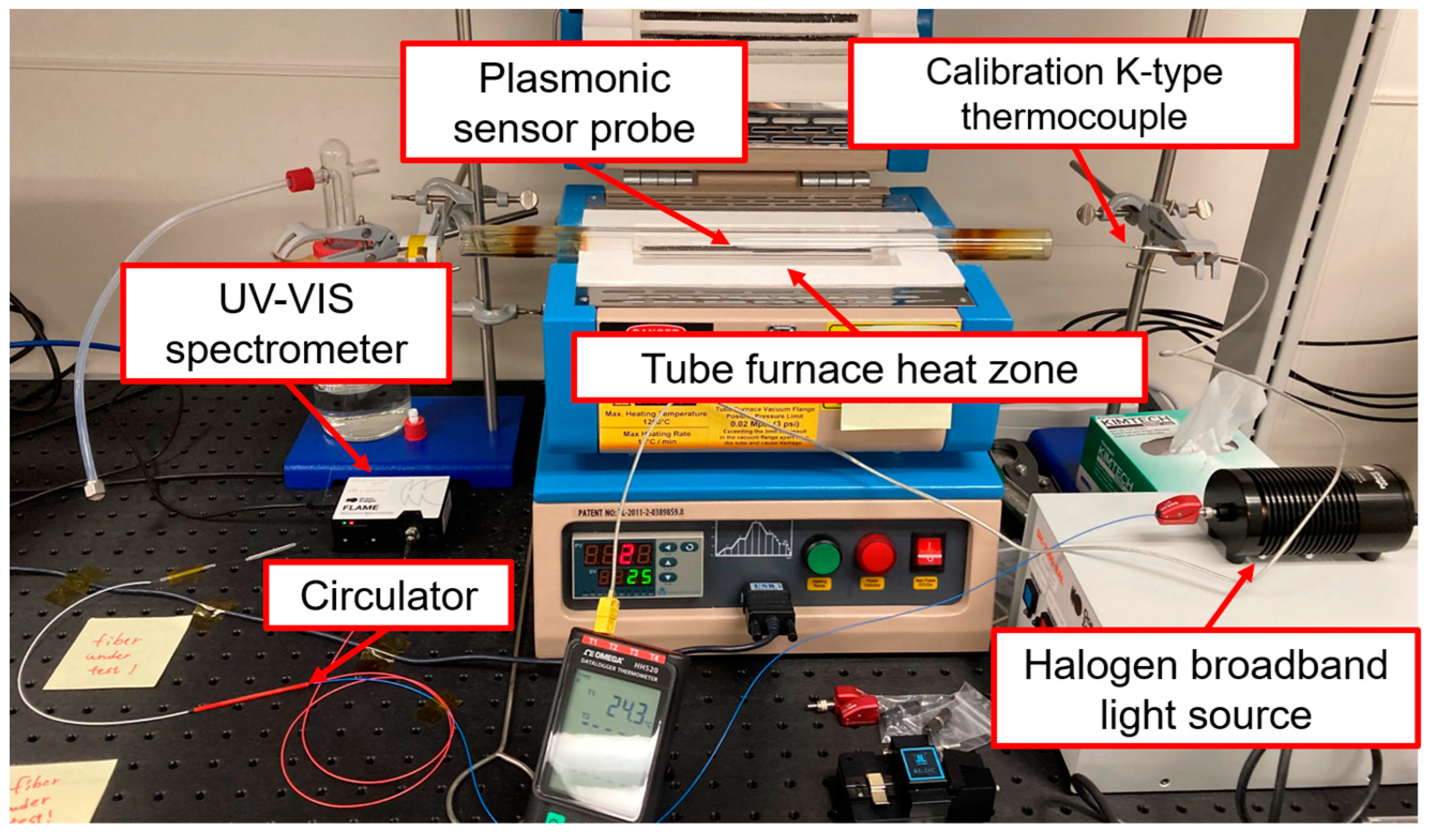 Sensors 23 04165 g005 Sensors 23 04165 g005
