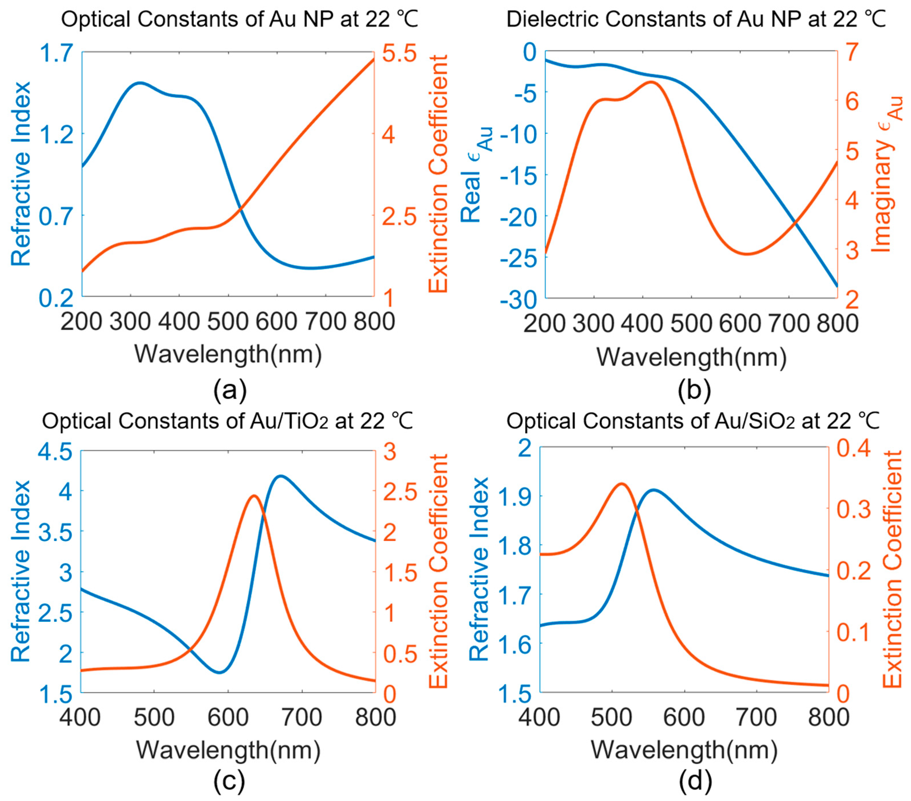 Sensors 23 04165 g008 Sensors 23 04165 g008