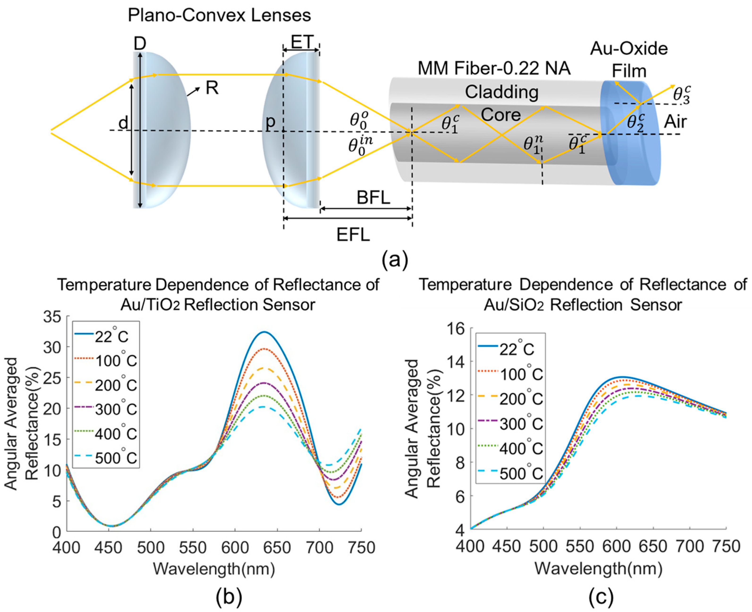 Sensors 23 04165 g009 Sensors 23 04165 g009