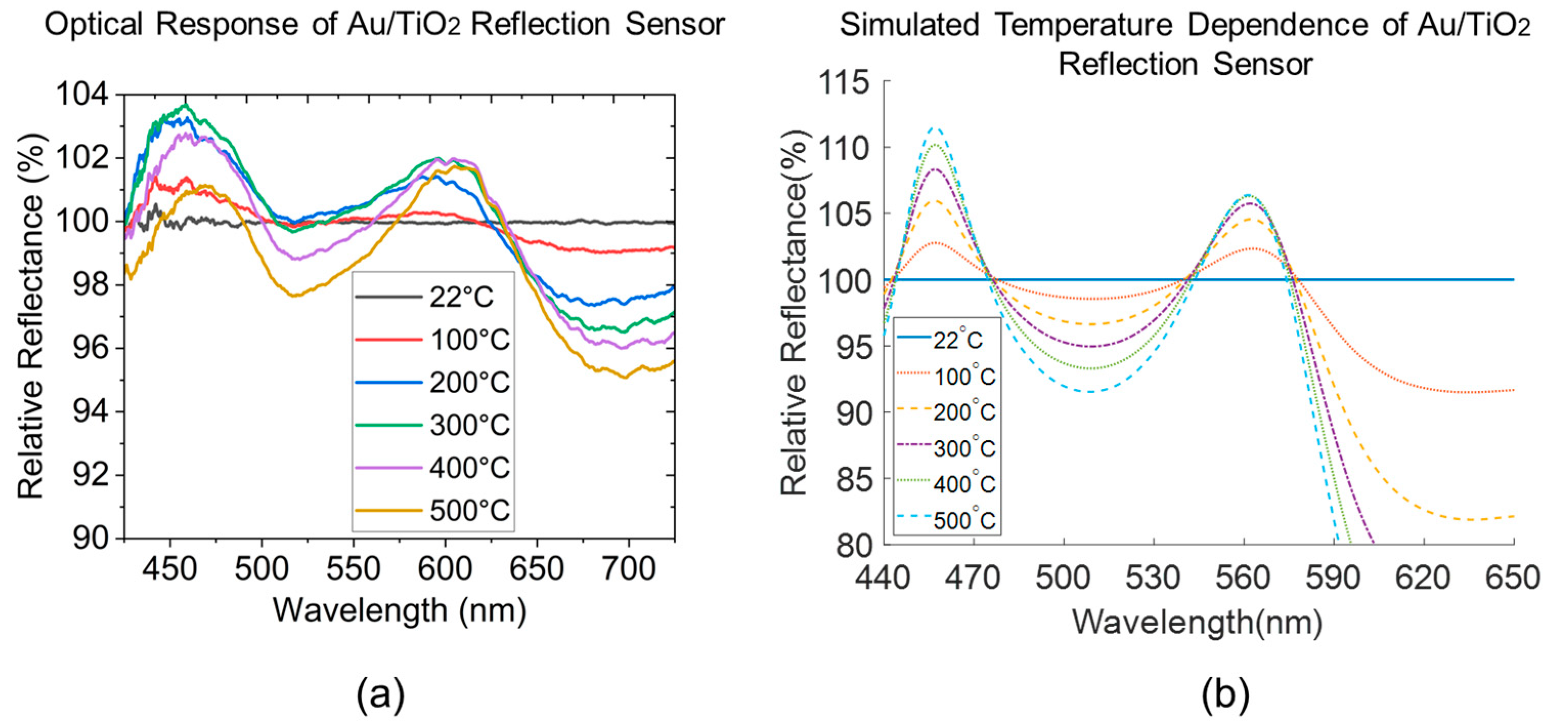 Sensors 23 04165 g010 Sensors 23 04165 g010